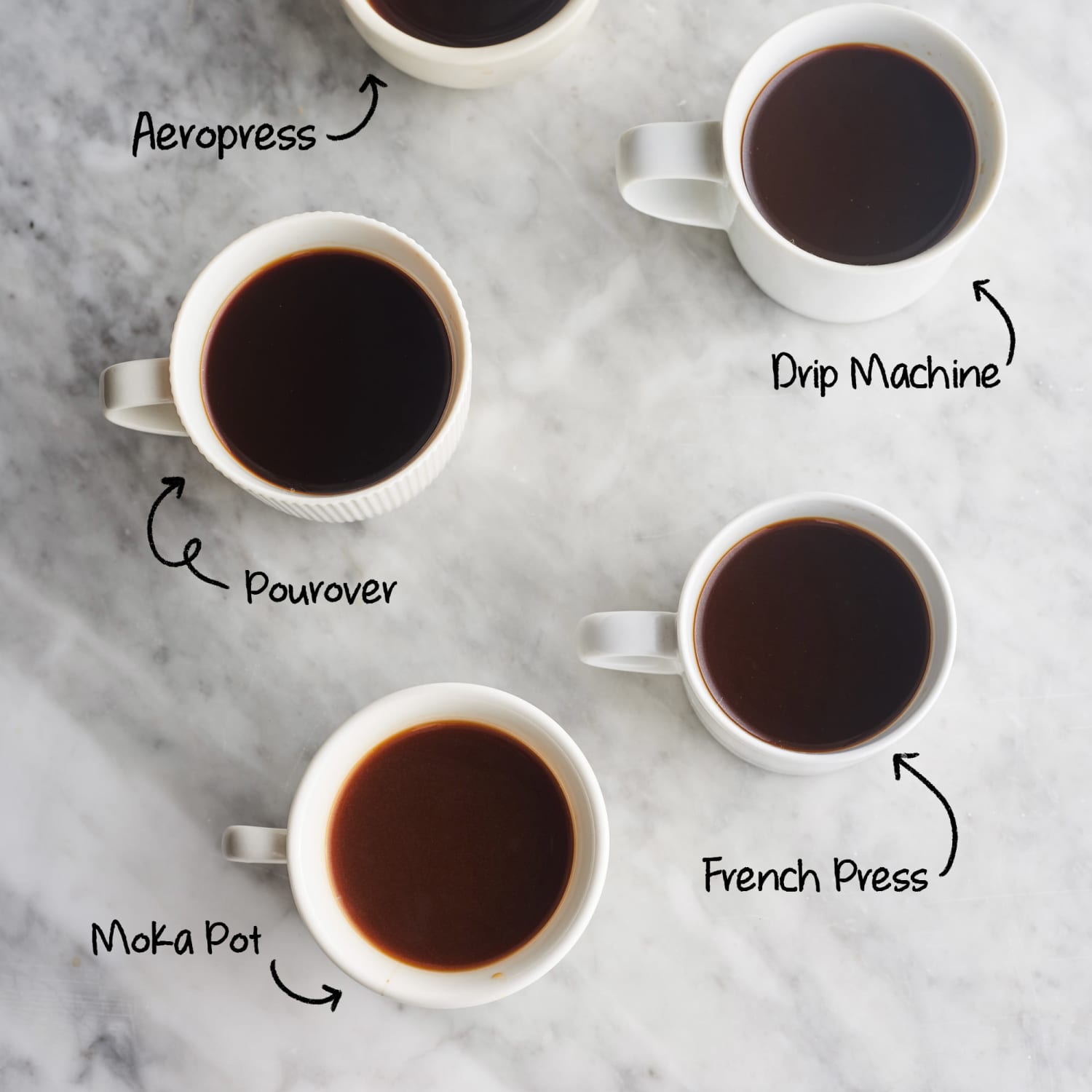 What Coffee-Brewing Method Makes the Best-Tasting Cup?