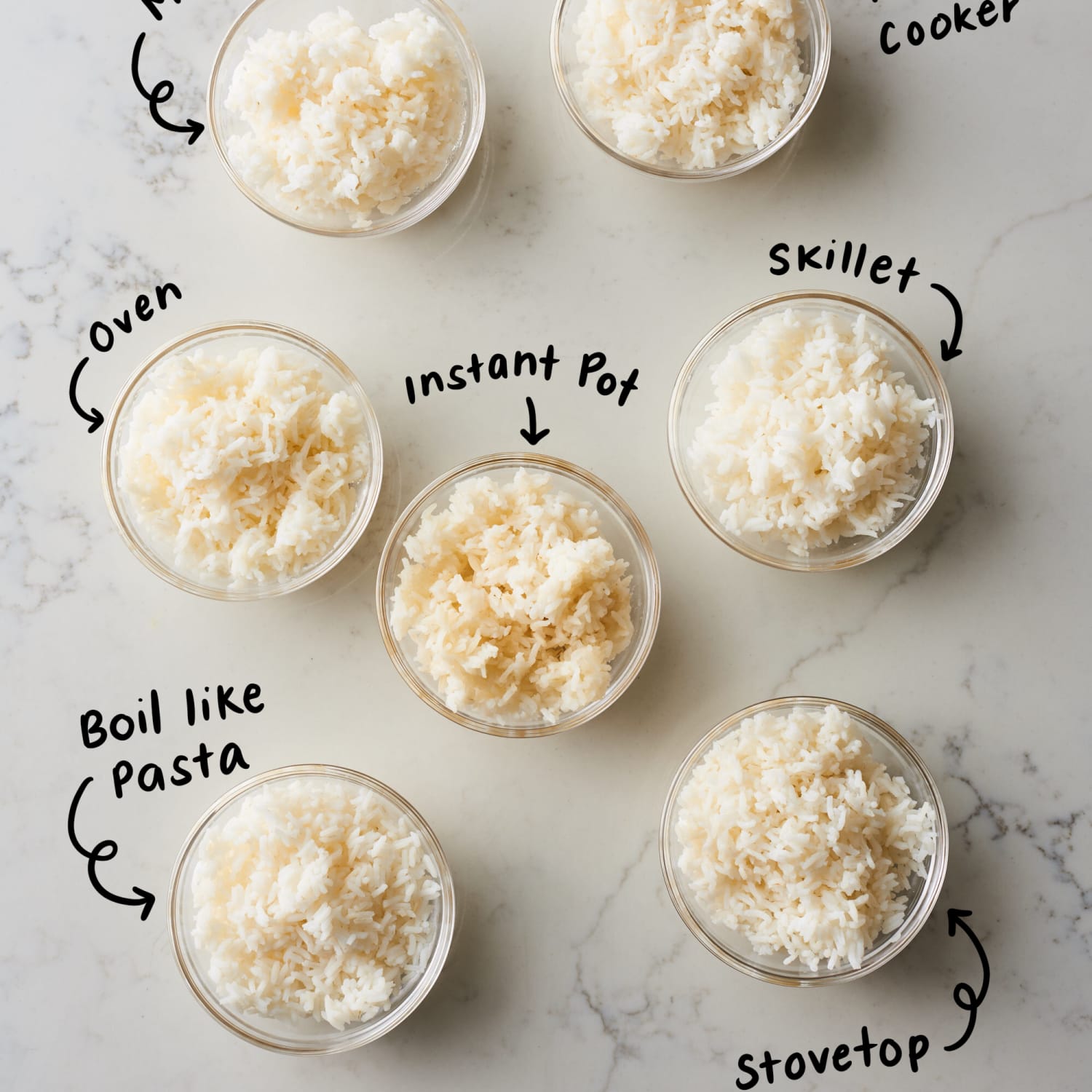 The Best Rice Cooking Method Kitchn