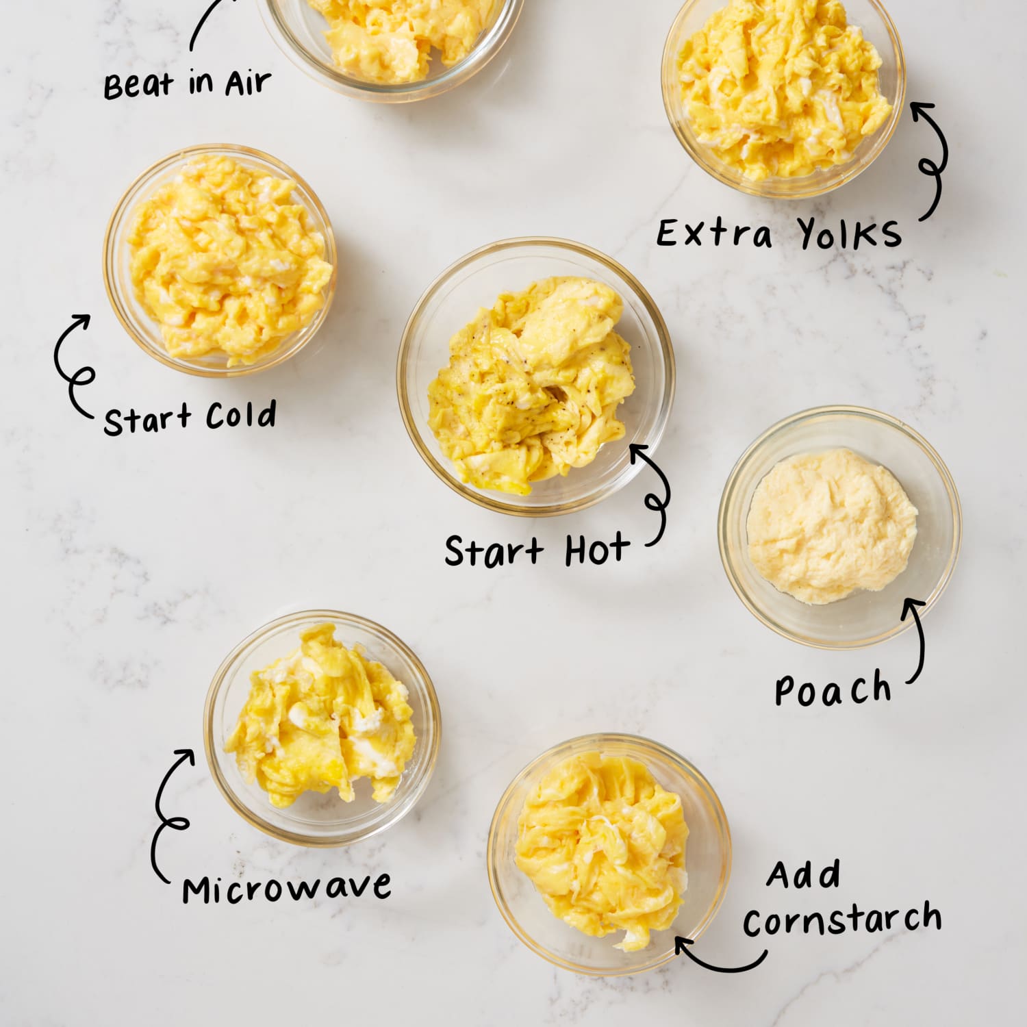 Easy Scrambled Eggs Recipe! 5 Minutes To Perfection! - Living On A Dime