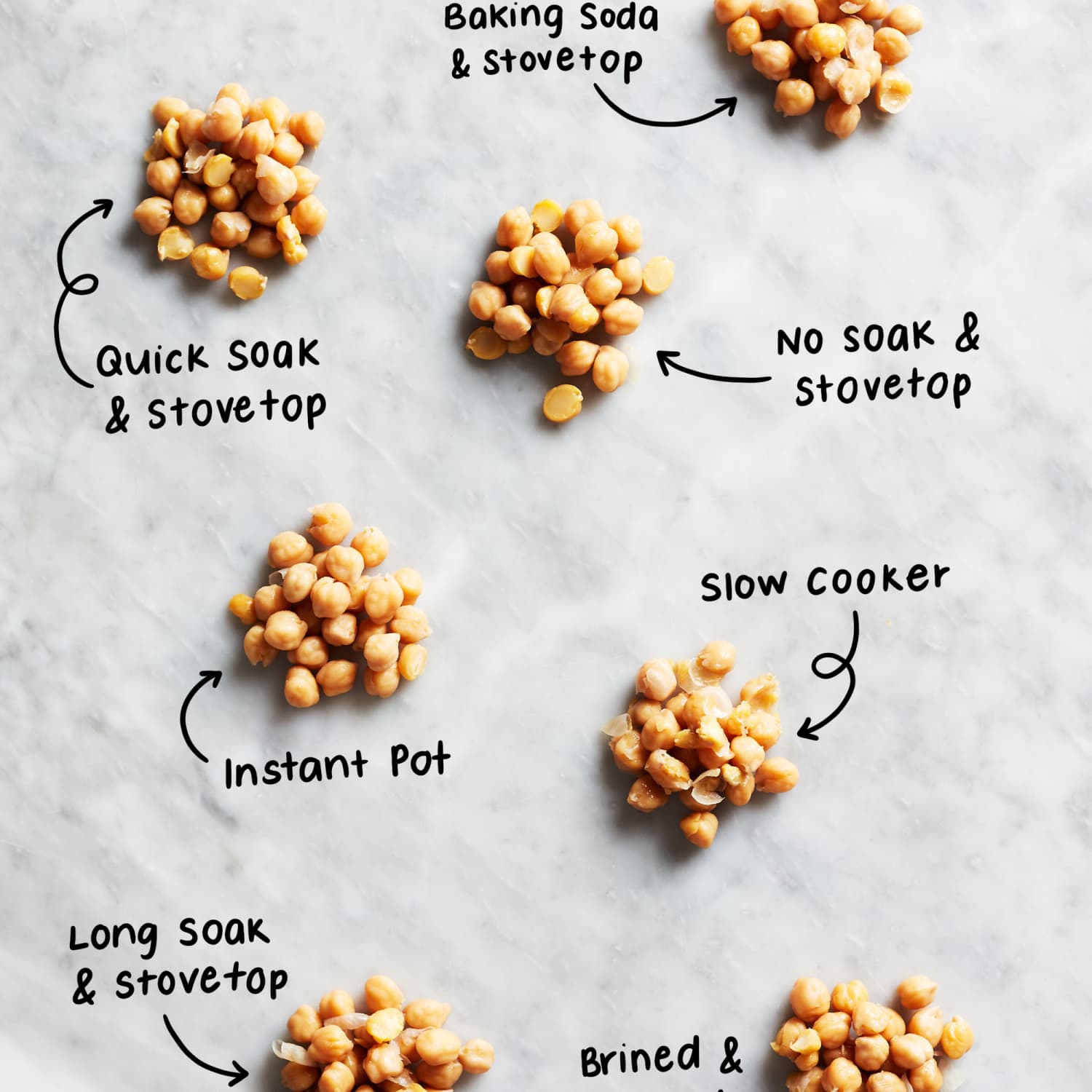 How To Cook Dried Beans in 2 Hours Without Soaking - The Kitchen