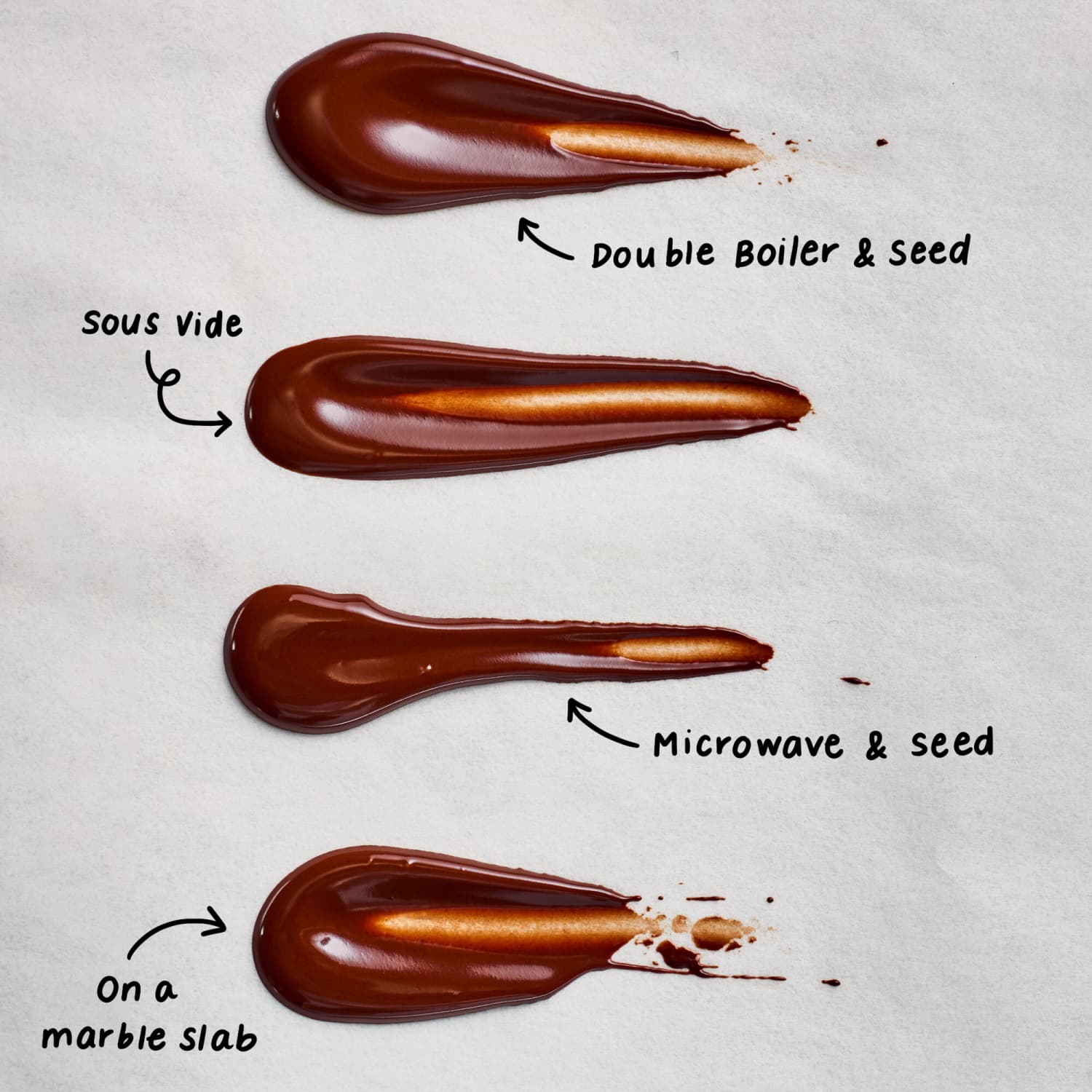 How To Temper Chocolate Without A Microwave / How To Temper Chocolate  Without A Thermometer