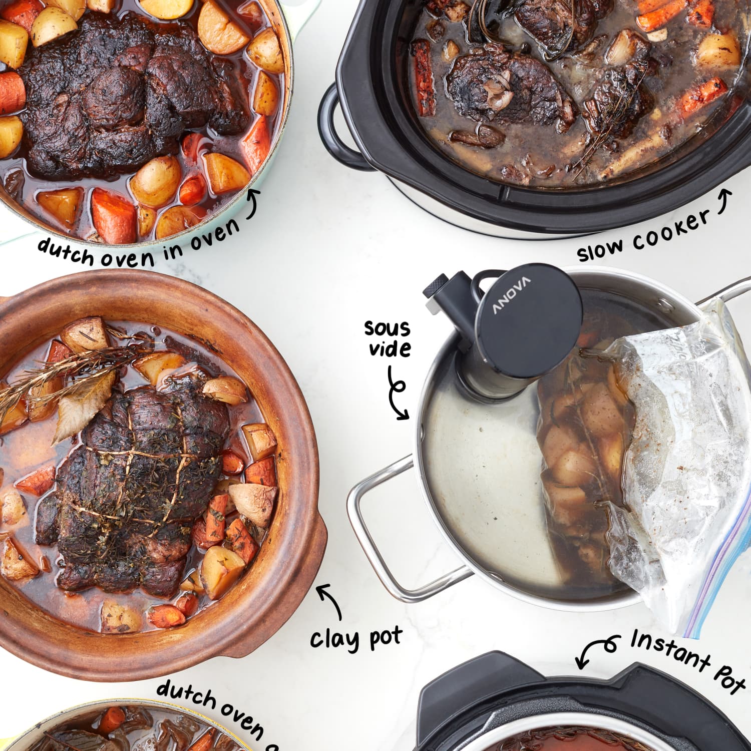 Cooker Showdown: Instant Pot versus Crock Pot versus Dutch Oven