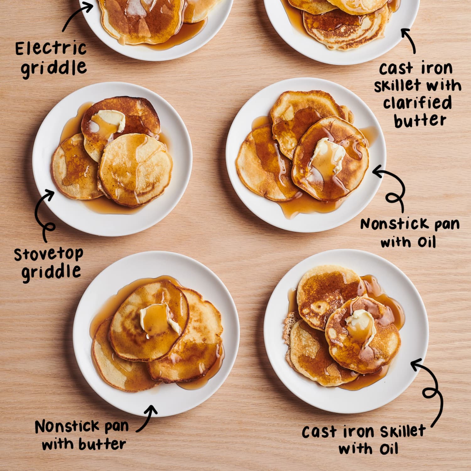 We Tried 6 Methods for Cooking Pancakes and Found The Very Best Tool for  The Job | Kitchn