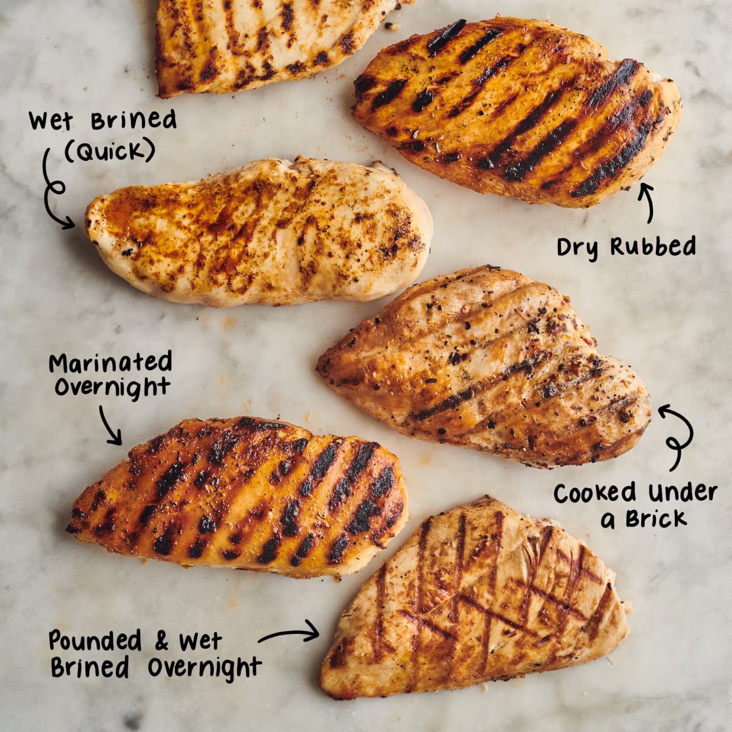 How to grill chicken