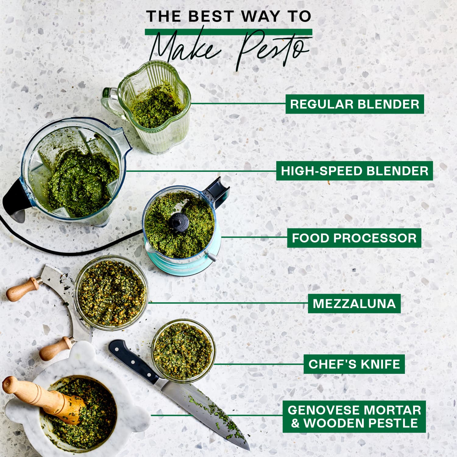 5 Best Food Processor for Pesto: Top Picks for 2024