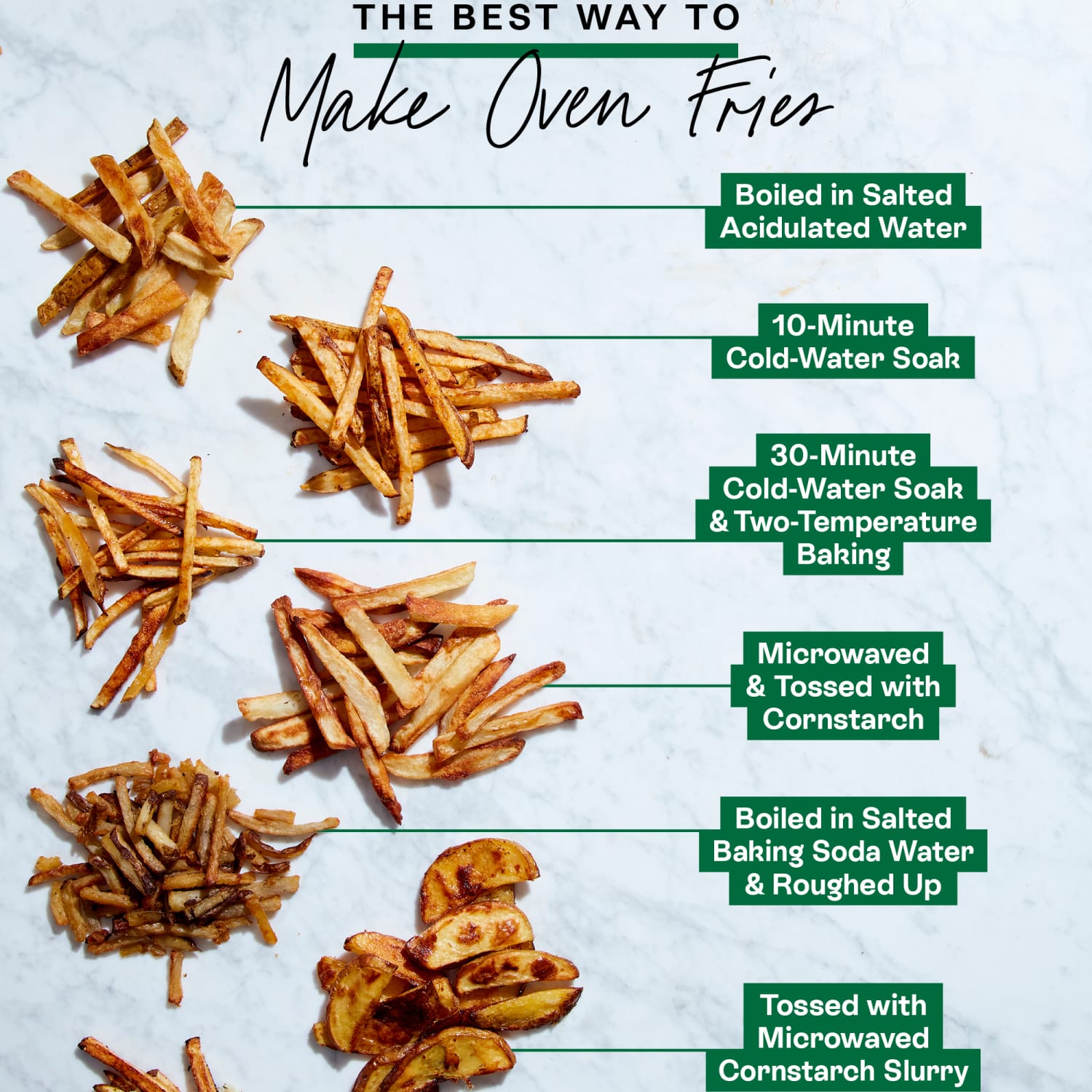 The Best Way to Make Crispy Oven Fries | The Kitchn