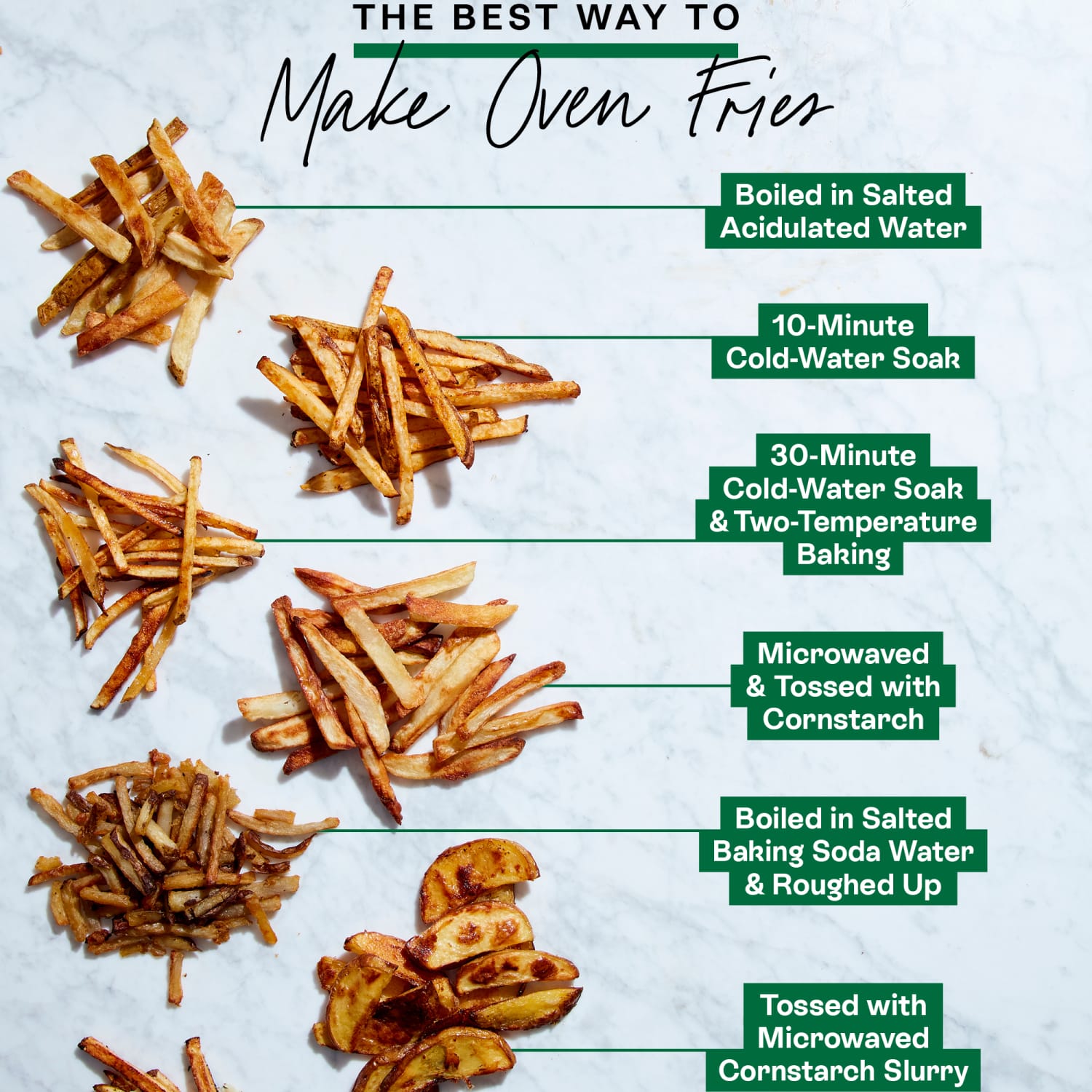 We Put 5 Frozen Fries to the Test to Find the Crispiest