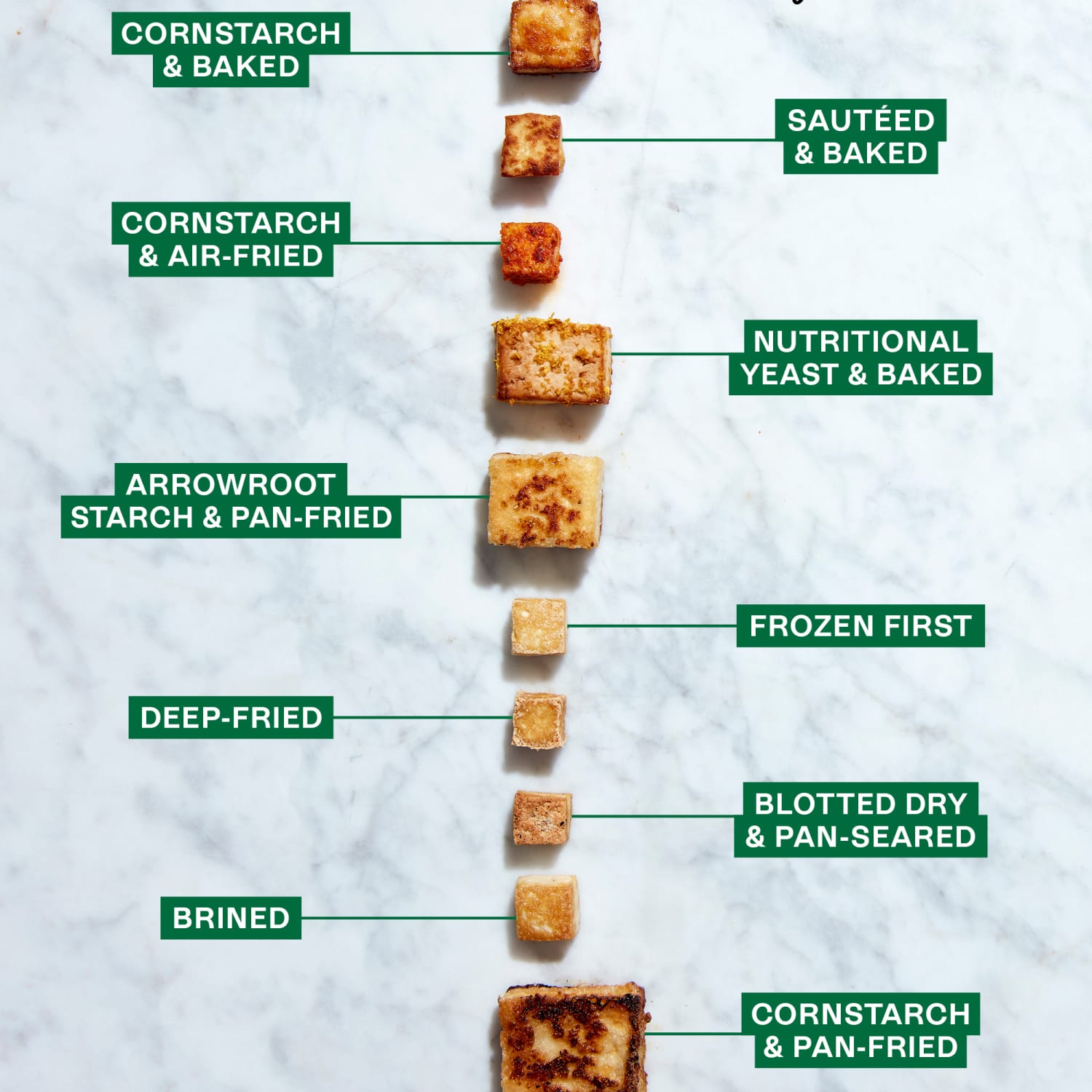 Tofu Tuesday: Kitchen Scales