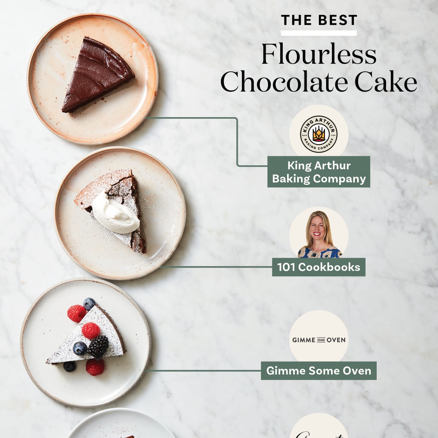 https://cdn.apartmenttherapy.info/image/upload/f_jpg,q_auto:eco,c_fill,g_auto,w_1500,ar_1:1/k%2FPhoto%2FSeries%2F2023-03-recipe-showdown-flourless-chocolate-cake%2Fgraphics%2FShowdown-Flourless-Chocolate-Cake-lead