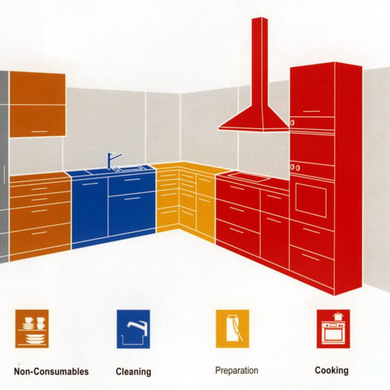 How to Master the Six Zones of Kitchen Organization