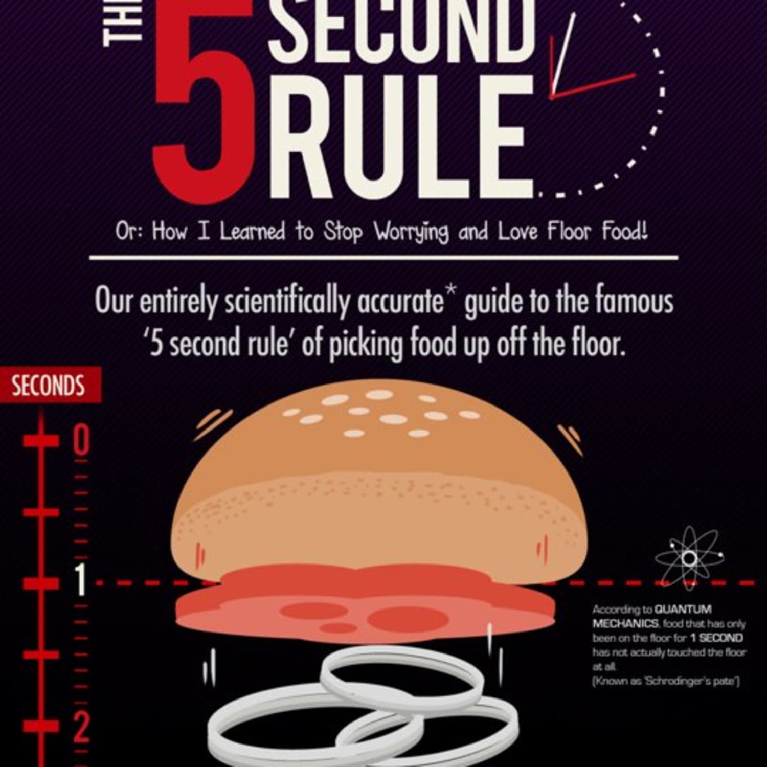 How The Five Second Rule Actually Works A Completely Scientific Infographic Kitchn