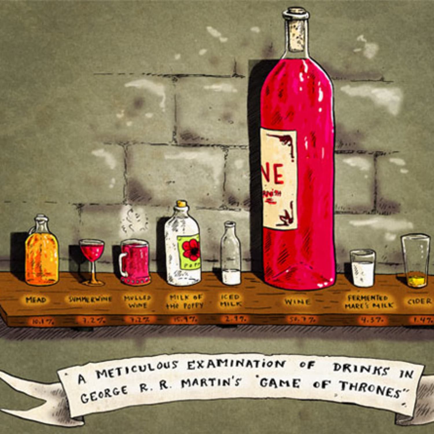 Not a Fantasy: The Food of Game of Thrones | Kitchn