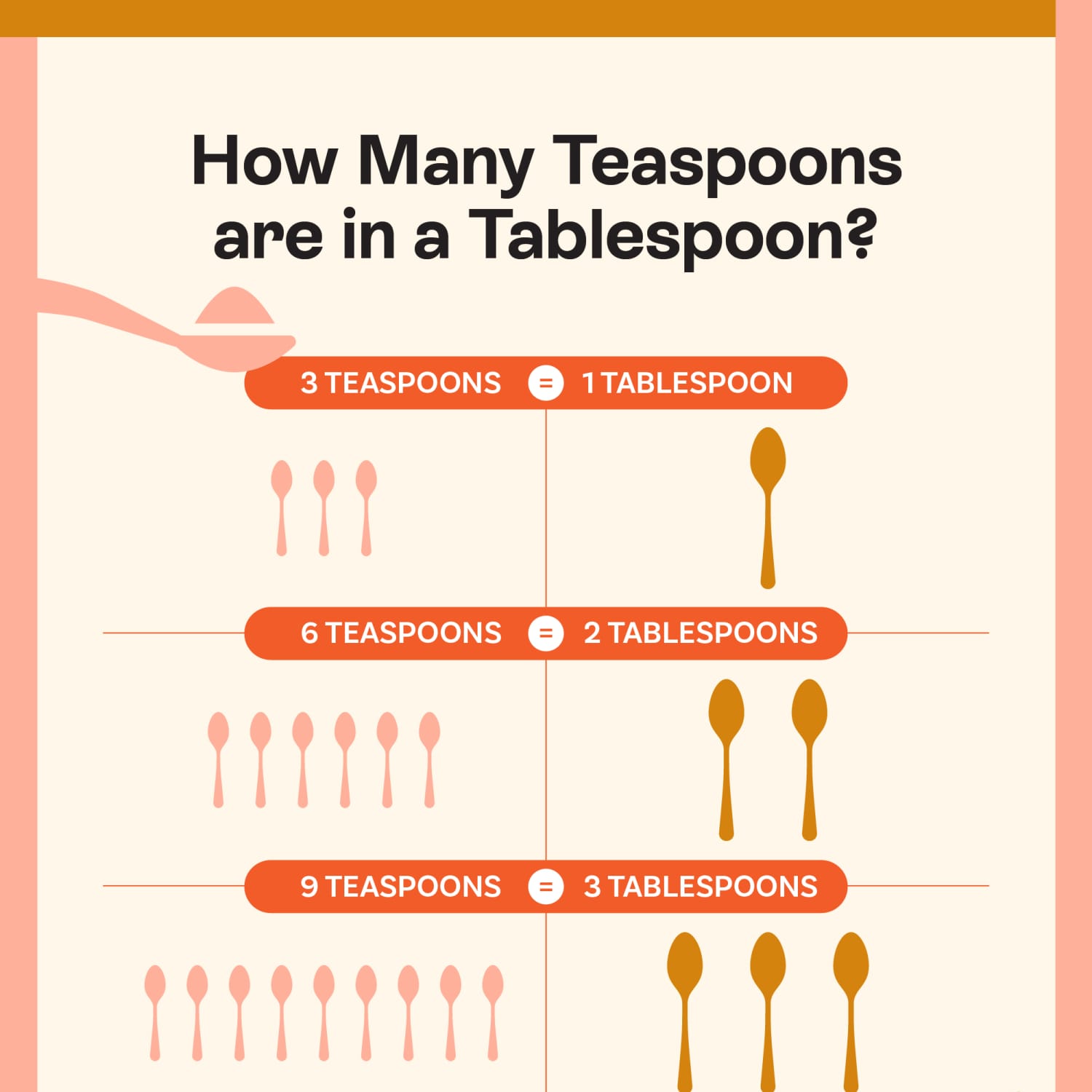 Teaspoon To Tablespoon Conversion (Free Printable Chart), 47 OFF