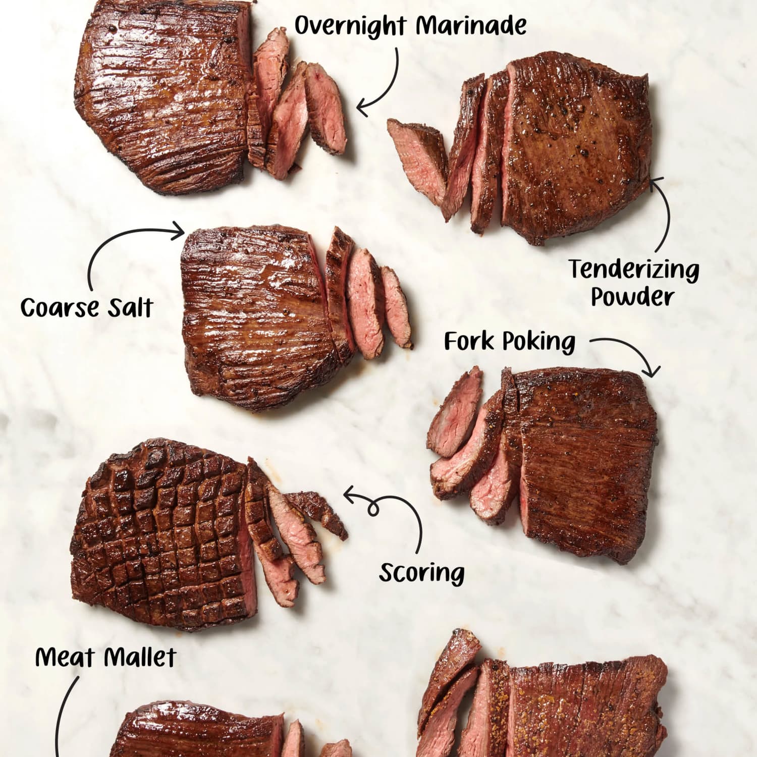Flank steak tenderizer online