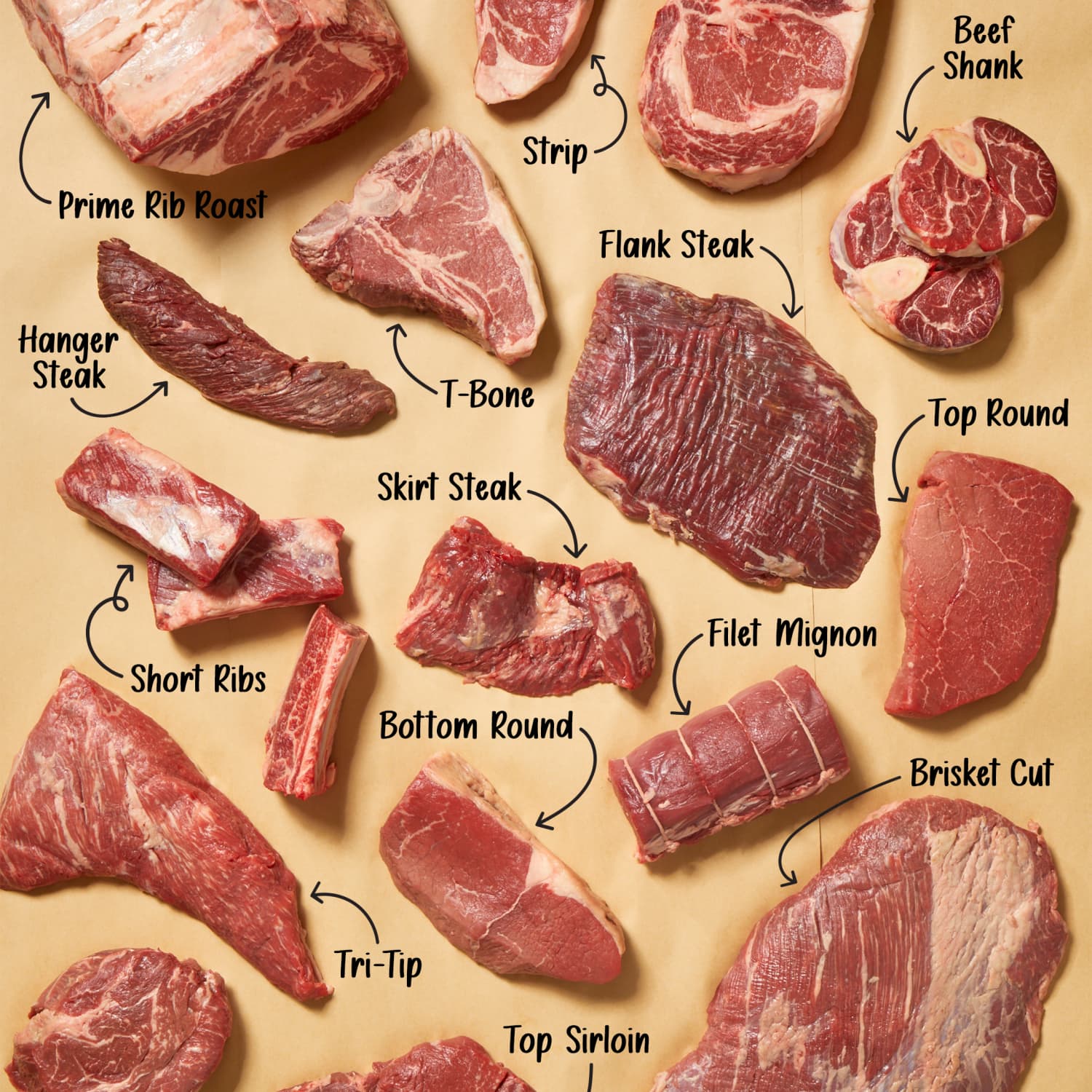 Type of steaks to grill discount