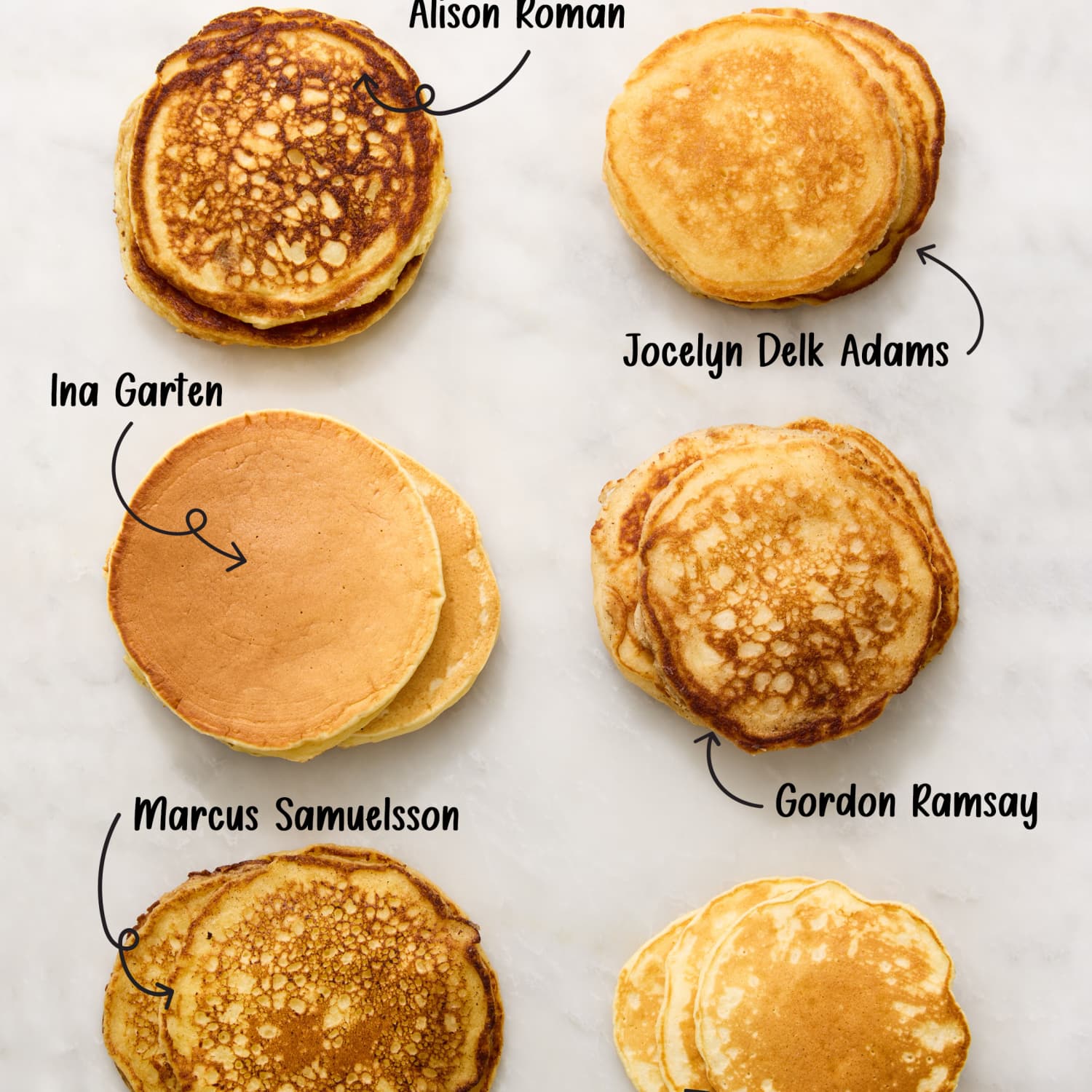The Best Pancake Recipe We Tested 6 Famous Contenders The Kitchn