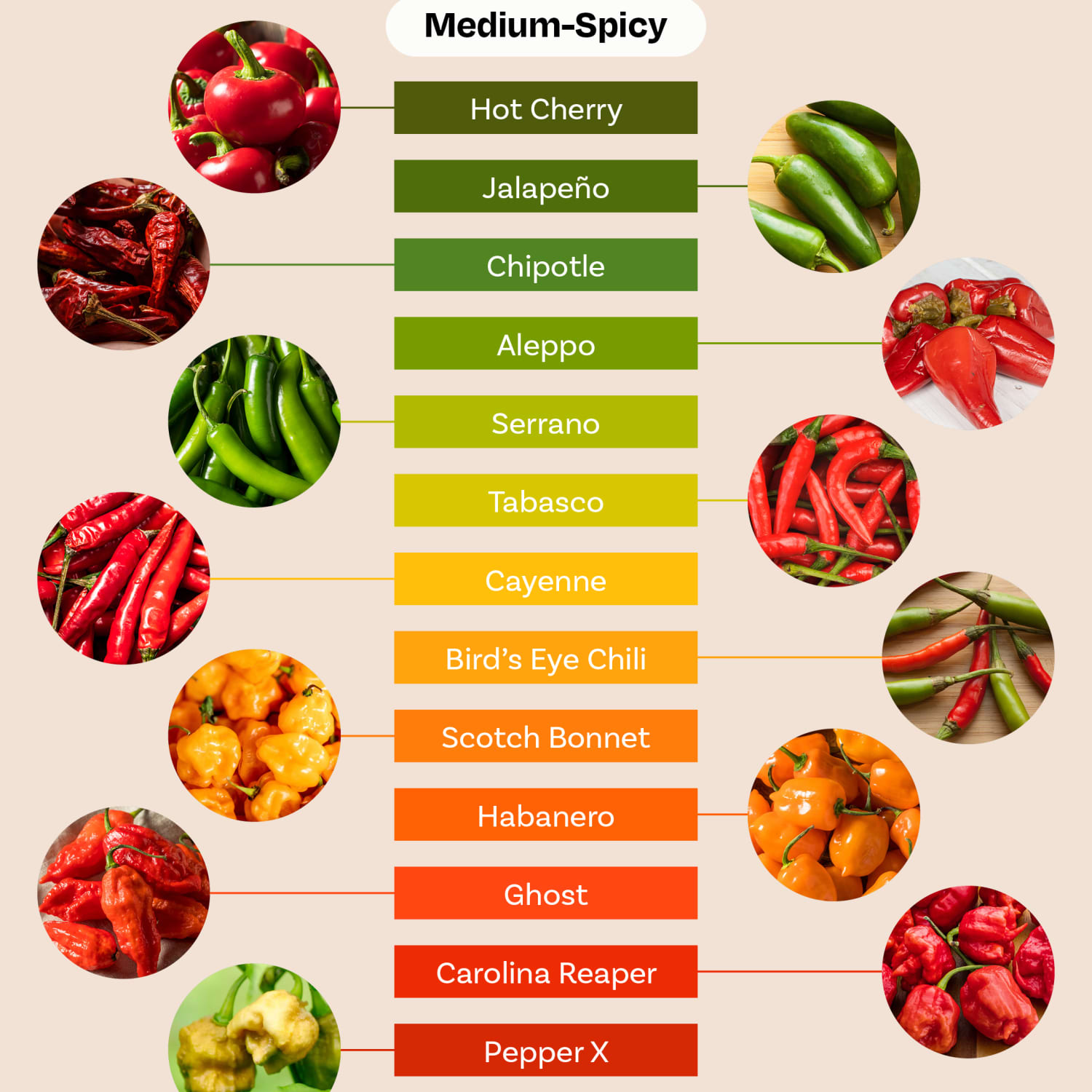 Types of sales red peppers