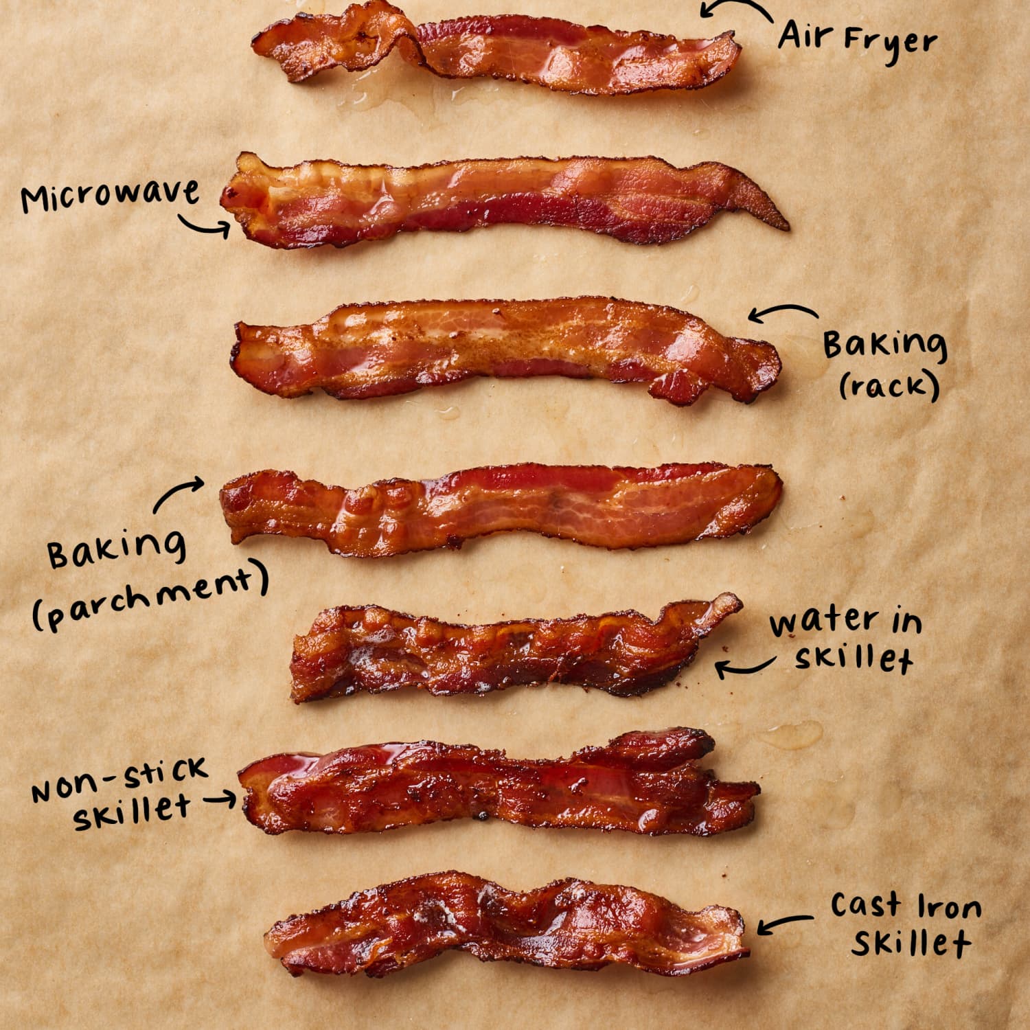 The Best Method for Making Bacon The Kitchn