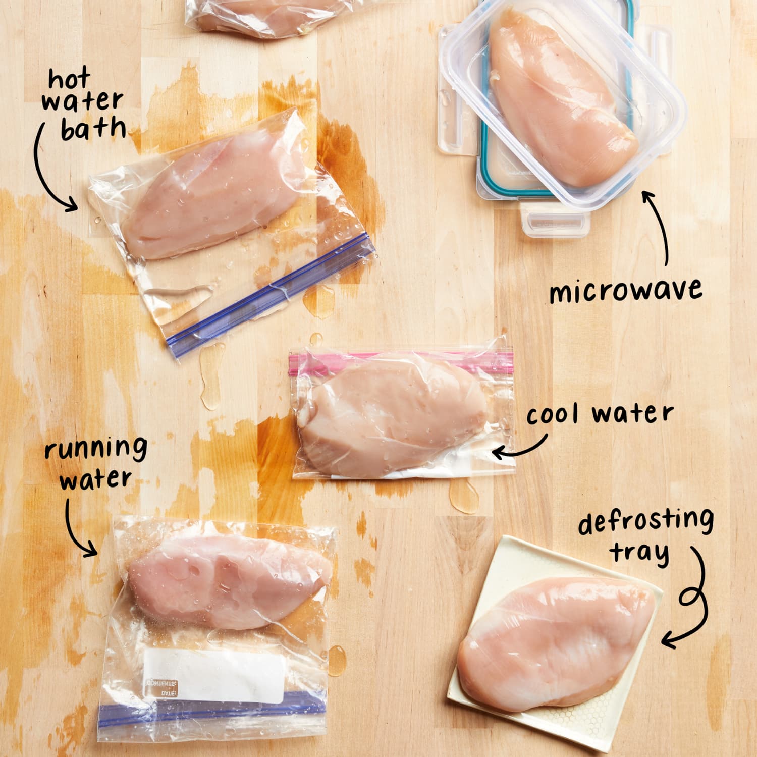 How to Safely Defrost Chicken 6 Methods The Kitchn