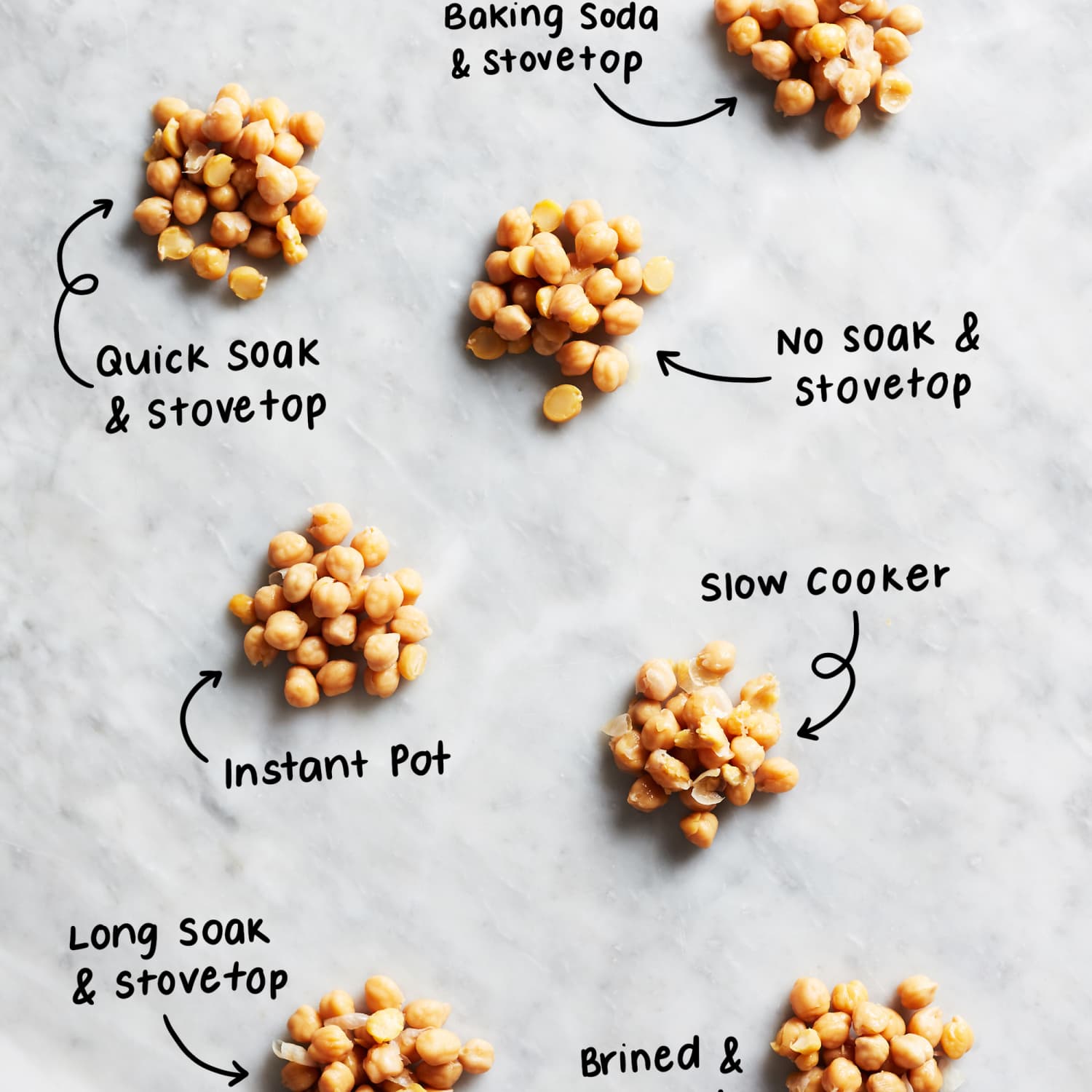 The Best Way to Cook Chickpeas Beans The Kitchn