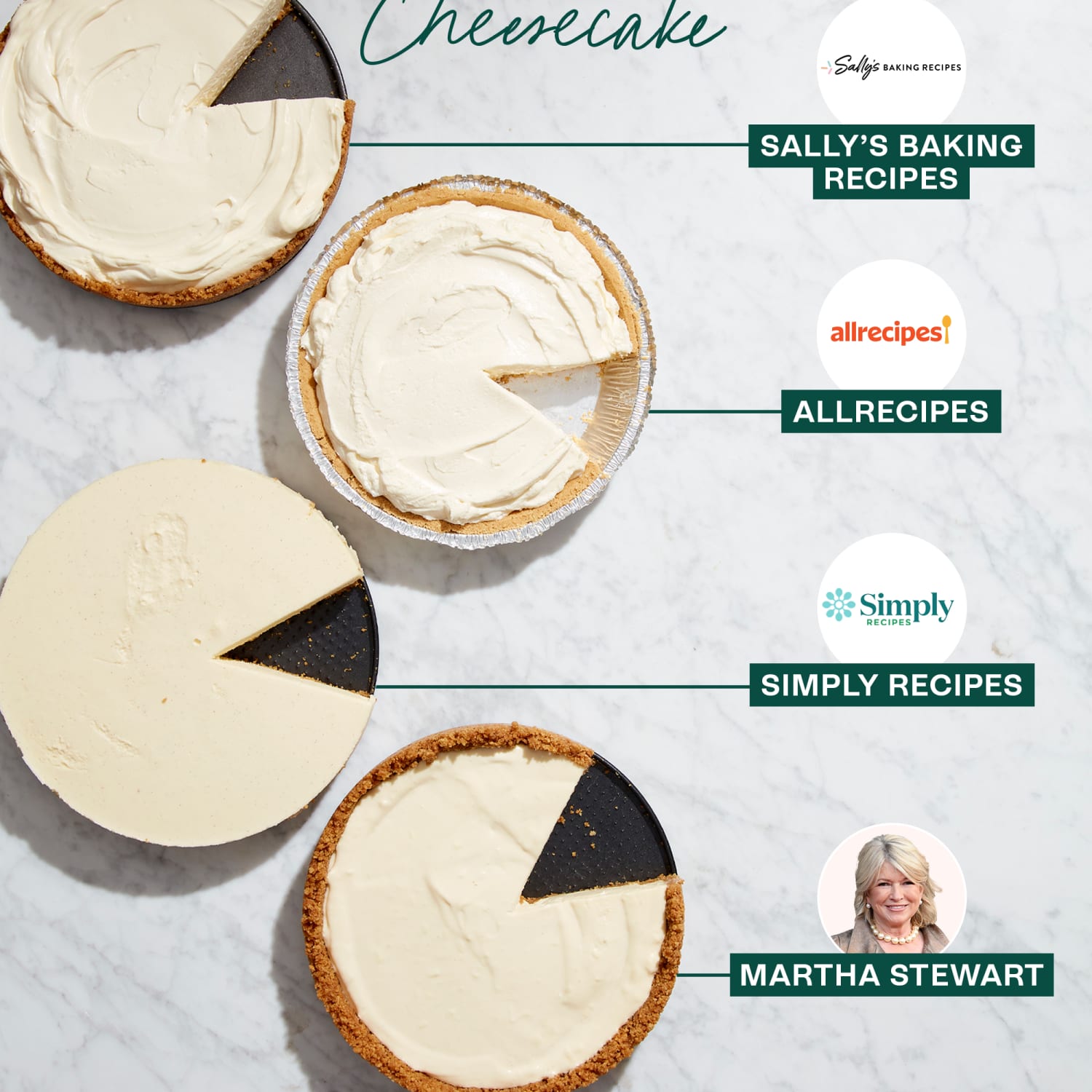 Instant cheesecake sales