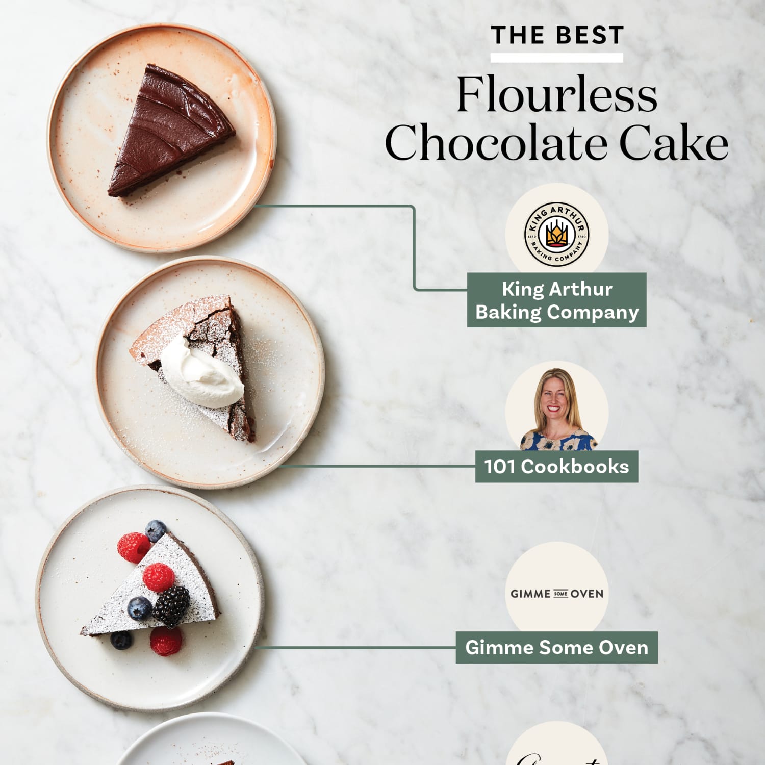 Best Flourless Chocolate Cake Recipe Reviews The Kitchn