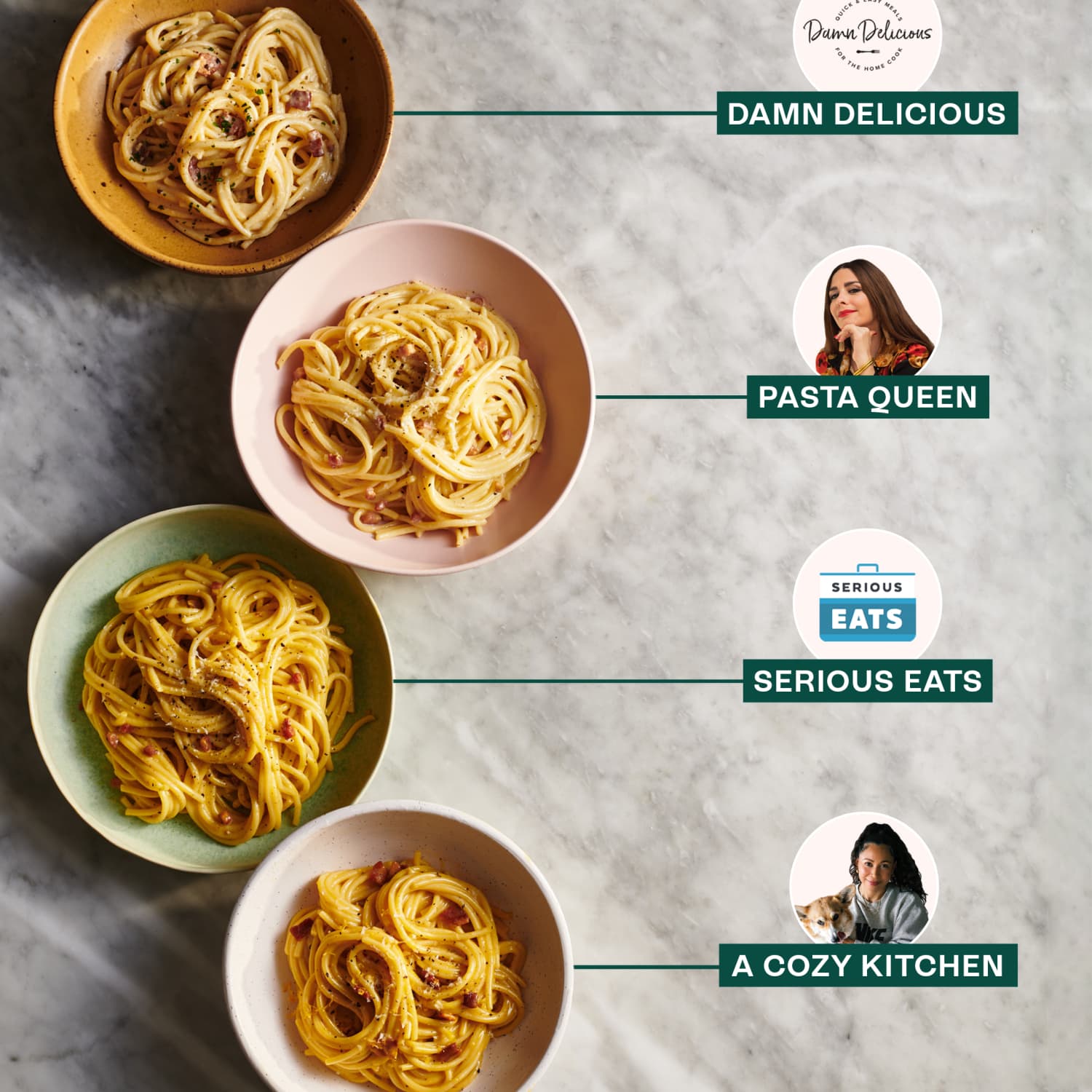 Best carbonara top