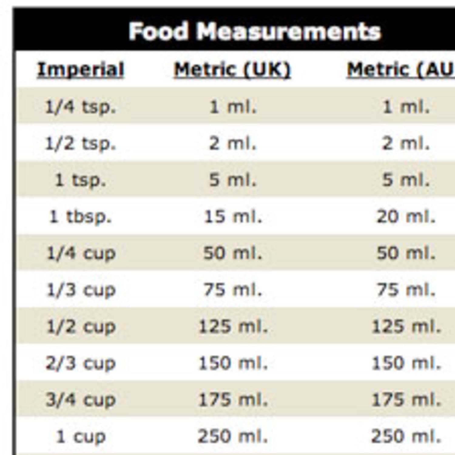 Metric Conversion Chart From Jenny Can Cook Jenny Can Cook Vlrengbr 3496