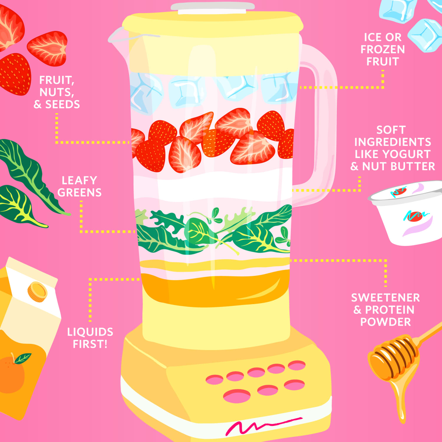 A Layering Guide to a Better Smoothie The Kitchn
