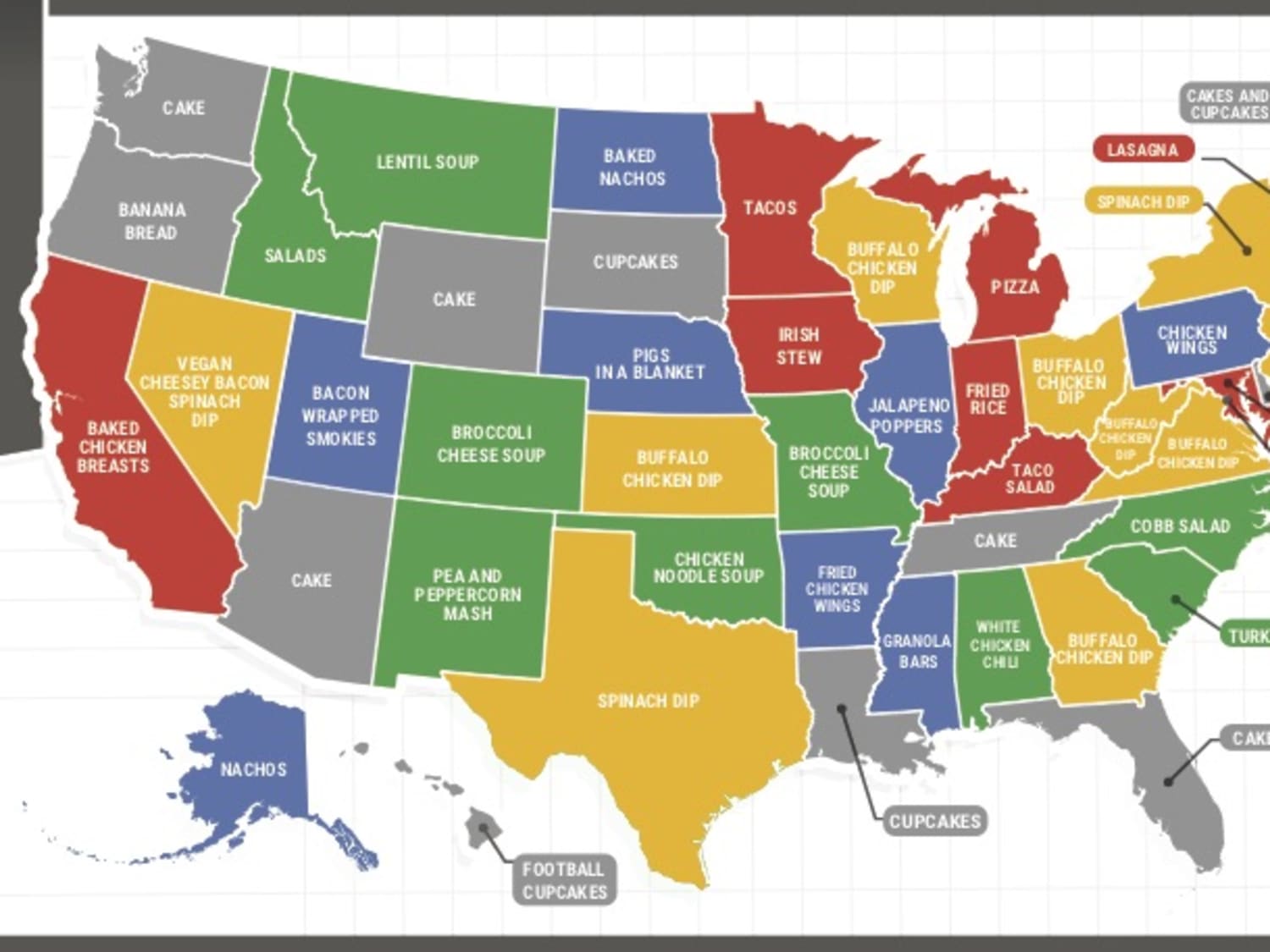 The Most Popular Super Bowl Snacks in Every State