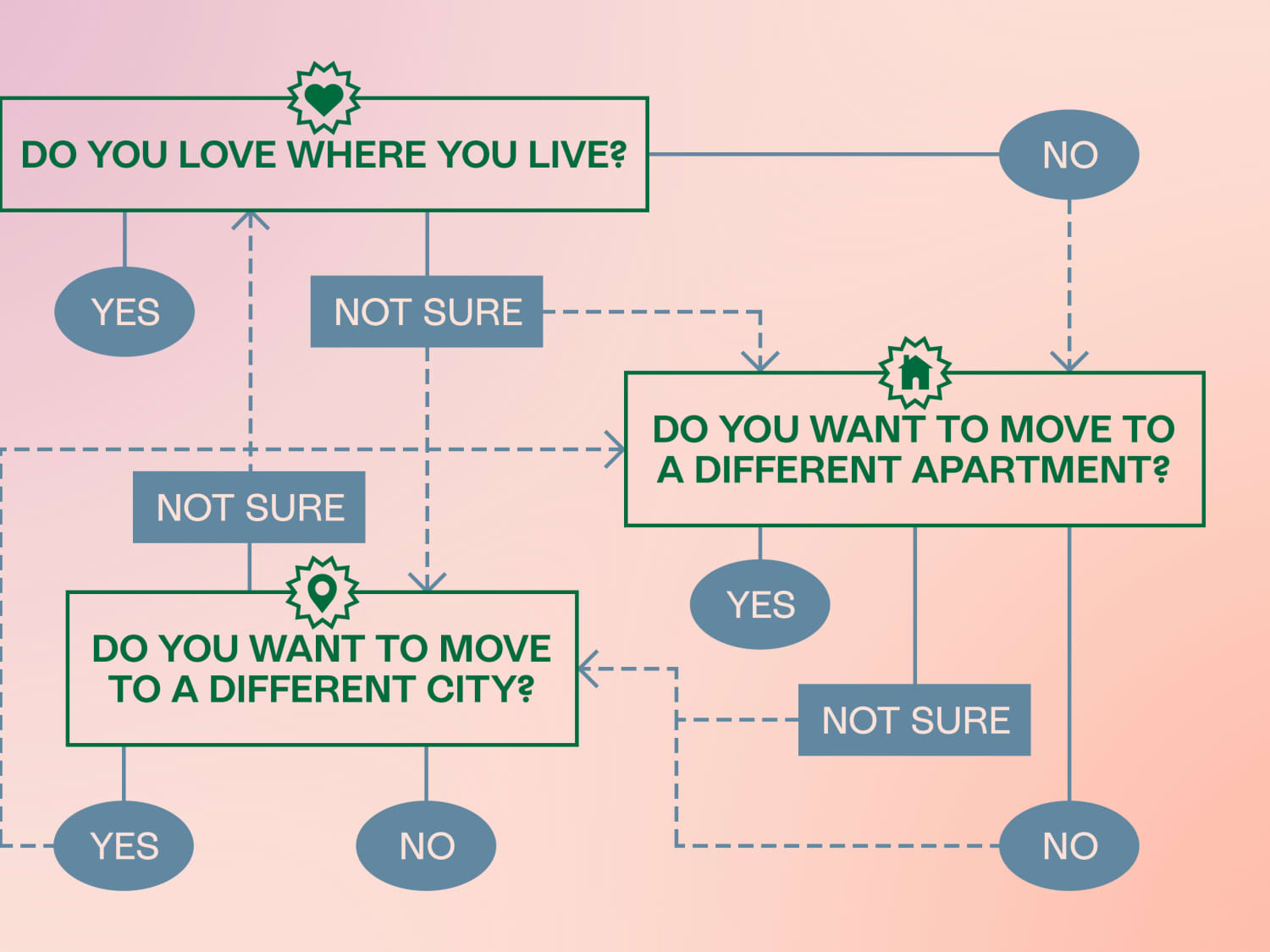 Have You Considered to Move to Another City? Khám Phá Những Cơ Hội Và ...