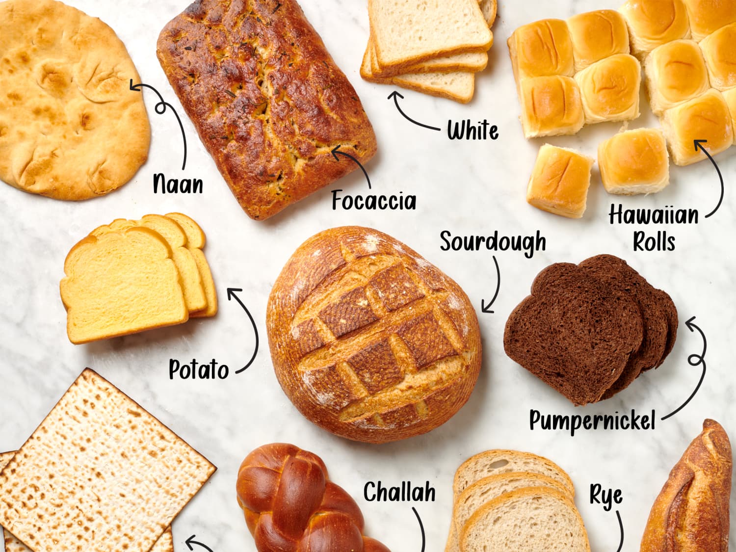 20 Types of Bread: A Guide To One of The World's Staples