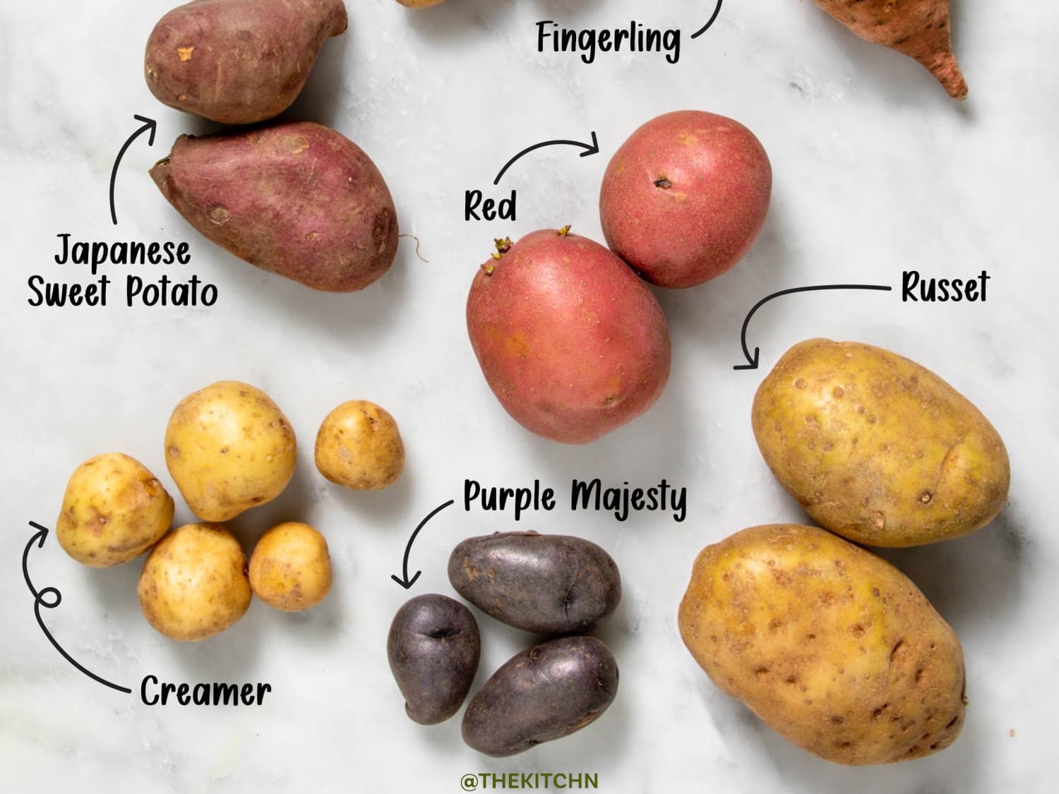 Difference Between Red & White Potatoes