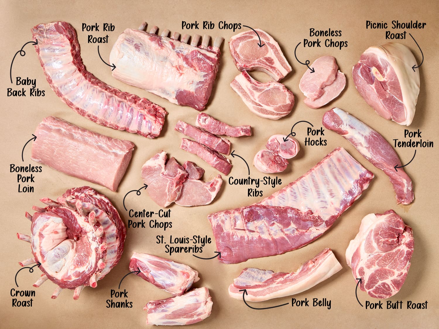 pork cuts pork shoulder vs pork tenderloin