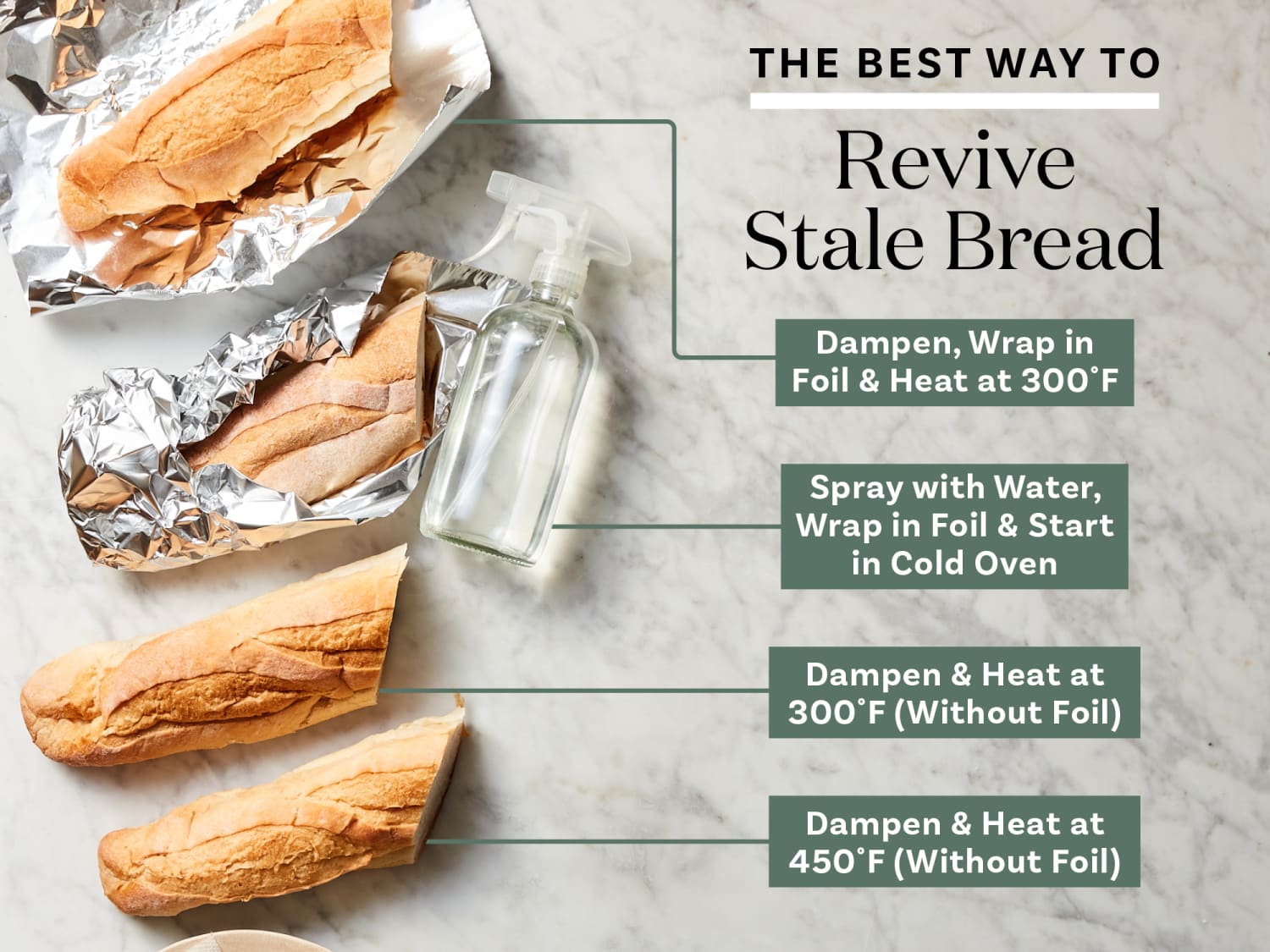 The core method: warming up baguette in oven