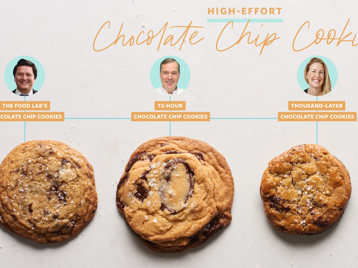 I Went In Search Of The Perfect High Effort Chocolate Chip Cookie Kitchn