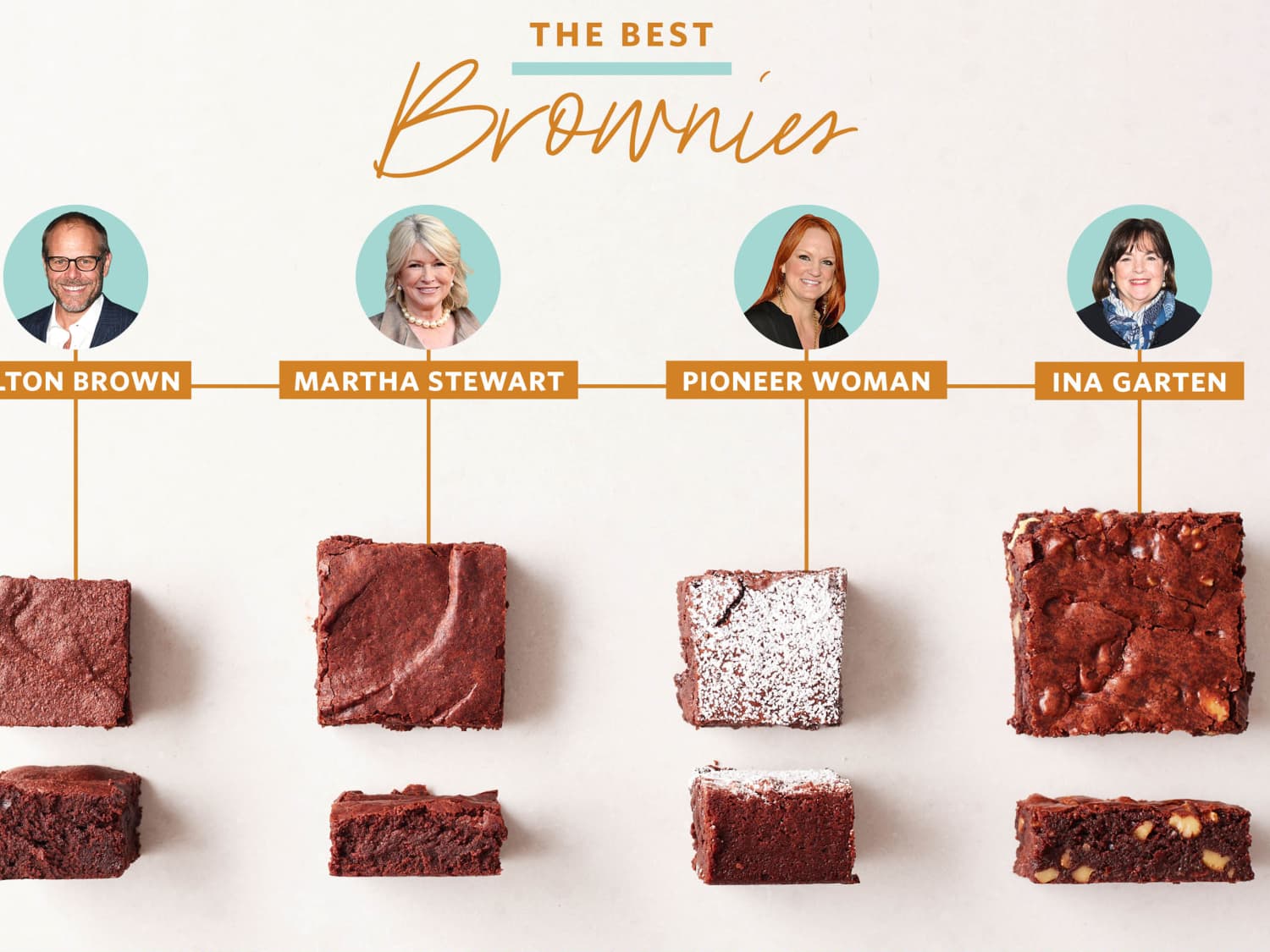 We Tried Celebrity Chef Brownie Recipes Here S The Best Kitchn