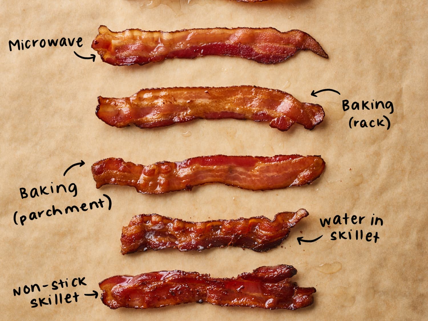 How to Make Perfect Quick and Easy Oven Broiled Bacon