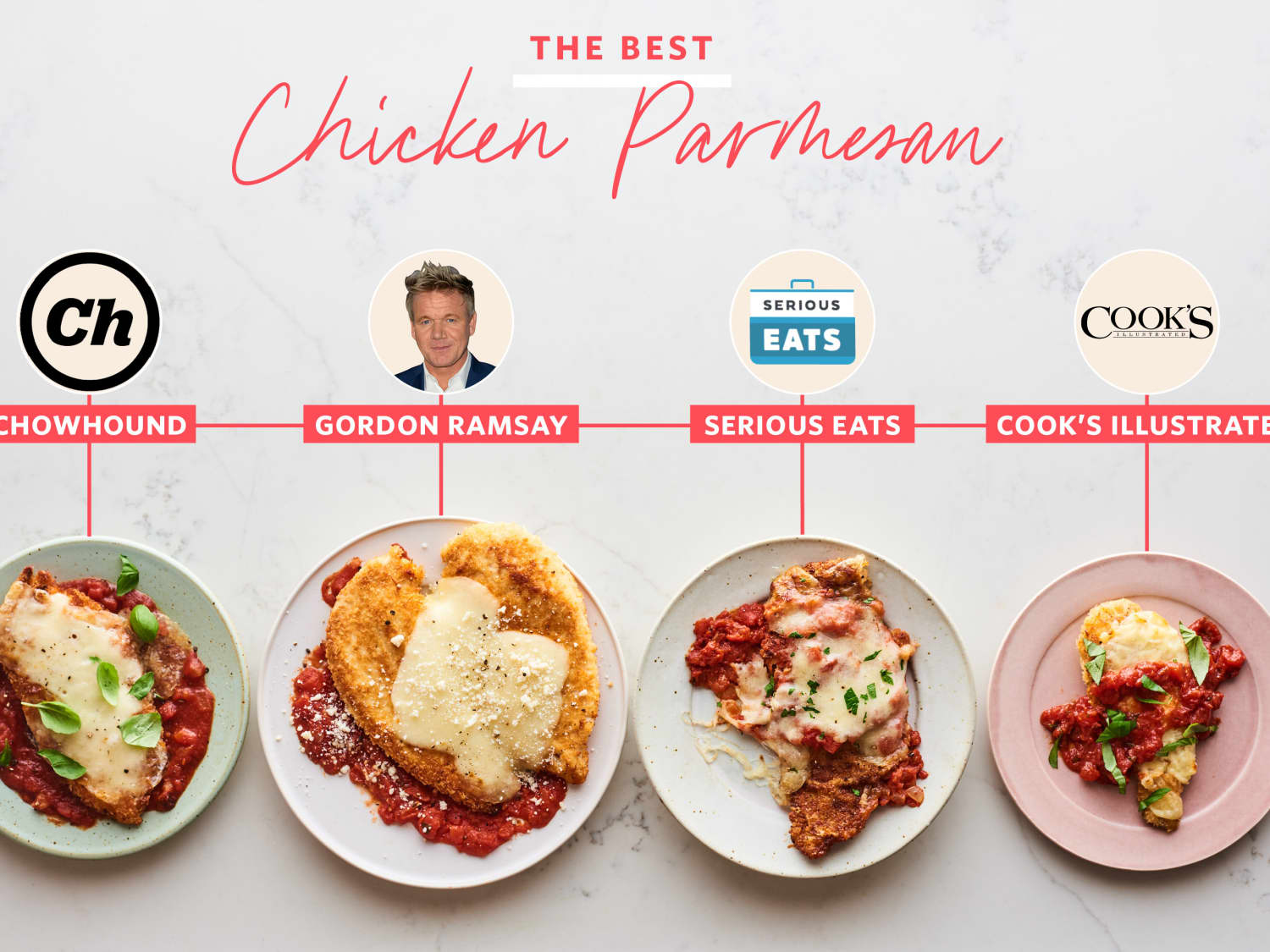 We Tested Popular Chicken Parmesan Recipes and Found a Clear