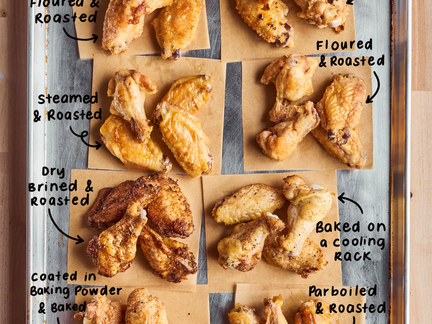 Baked Chicken Wings Baking Powder We Tried 8 Methods For Baking Crispy Chicken Wings And Found A Clear Winner Kitchn