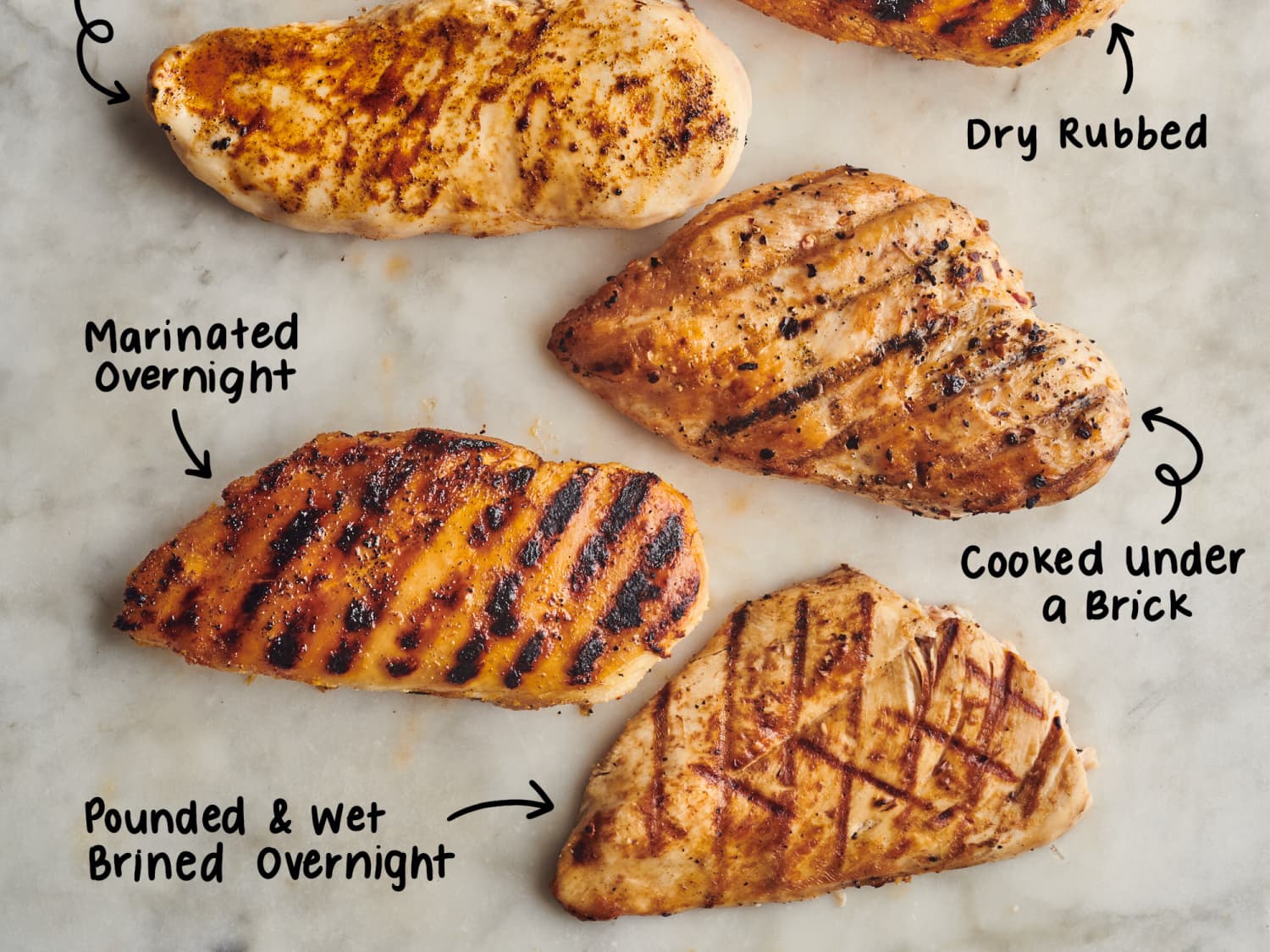 Best Pre-Cooked Grilled Chicken