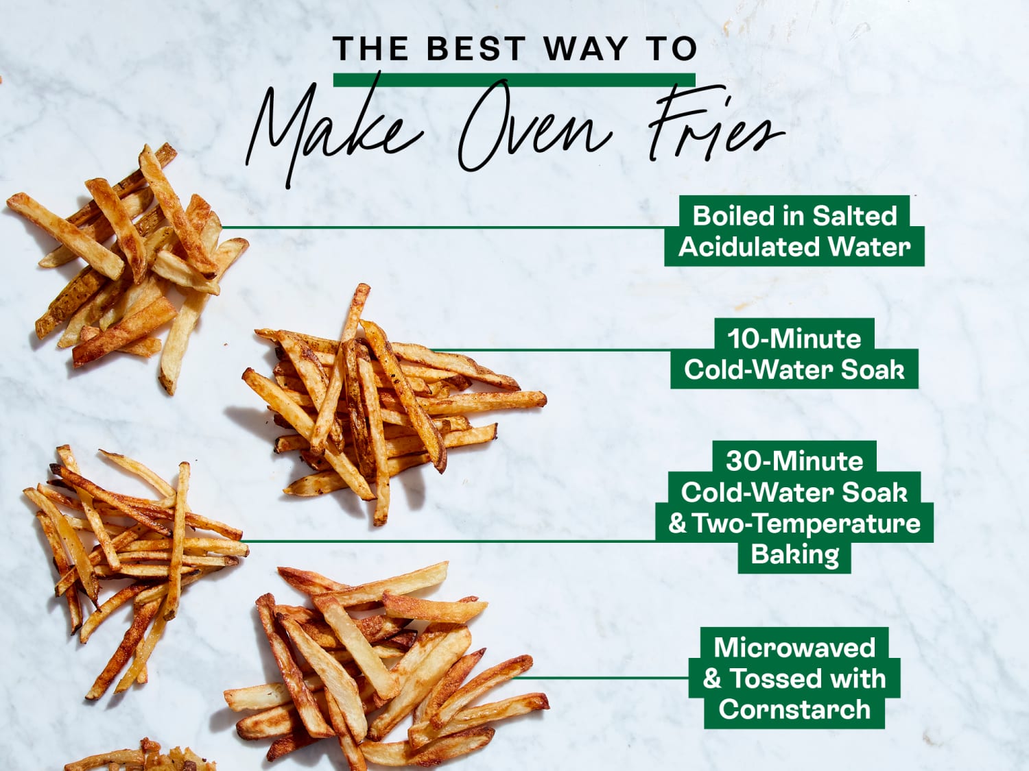 Whats The Recommended Temperature And Time For Cooking French Fries?