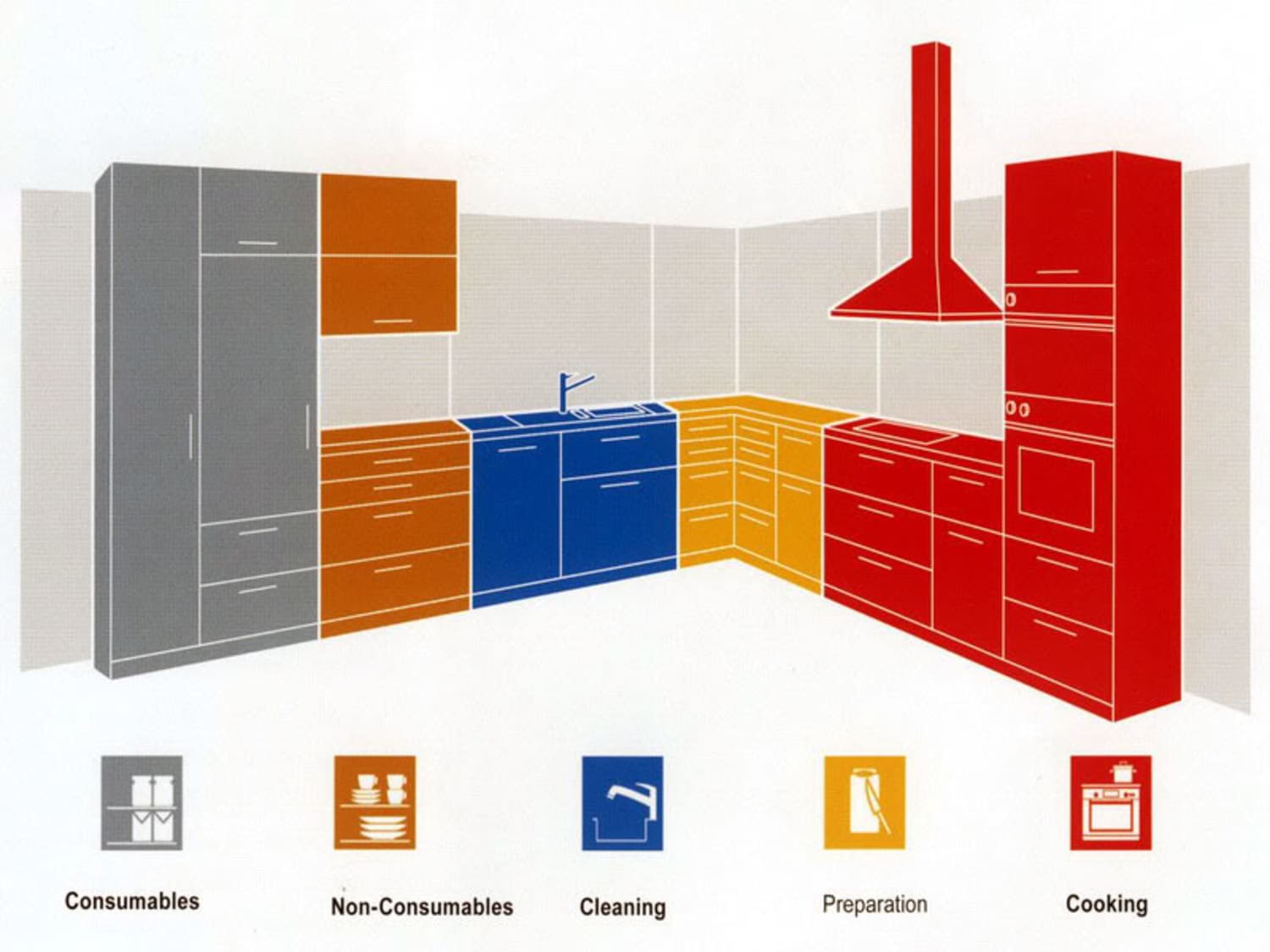 5 Things We Can Learn About Setting Up A Kitchen From This Diagram