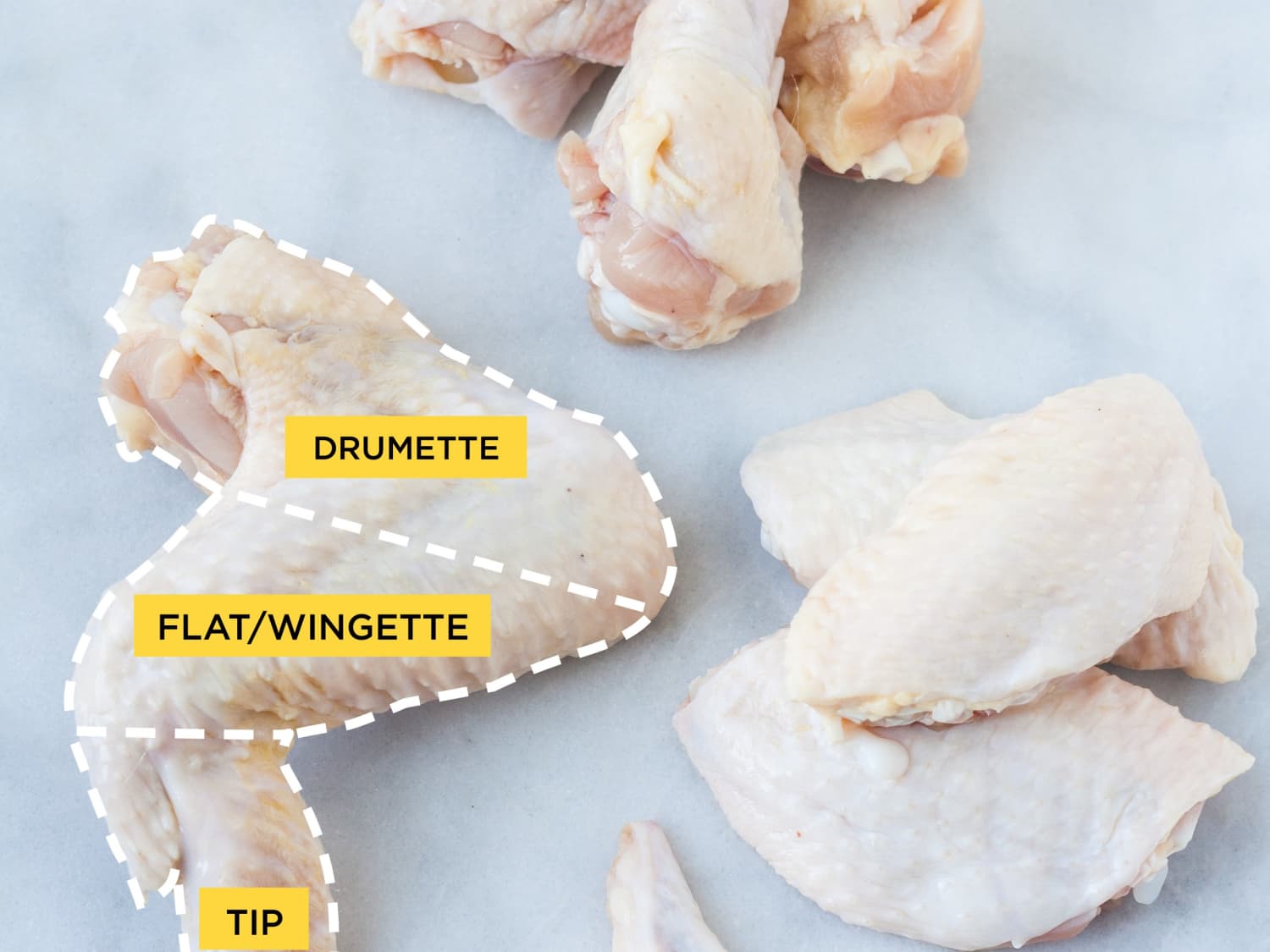 An Anatomical Guide To Chicken Wings Kitchn an anatomical guide to chicken wings