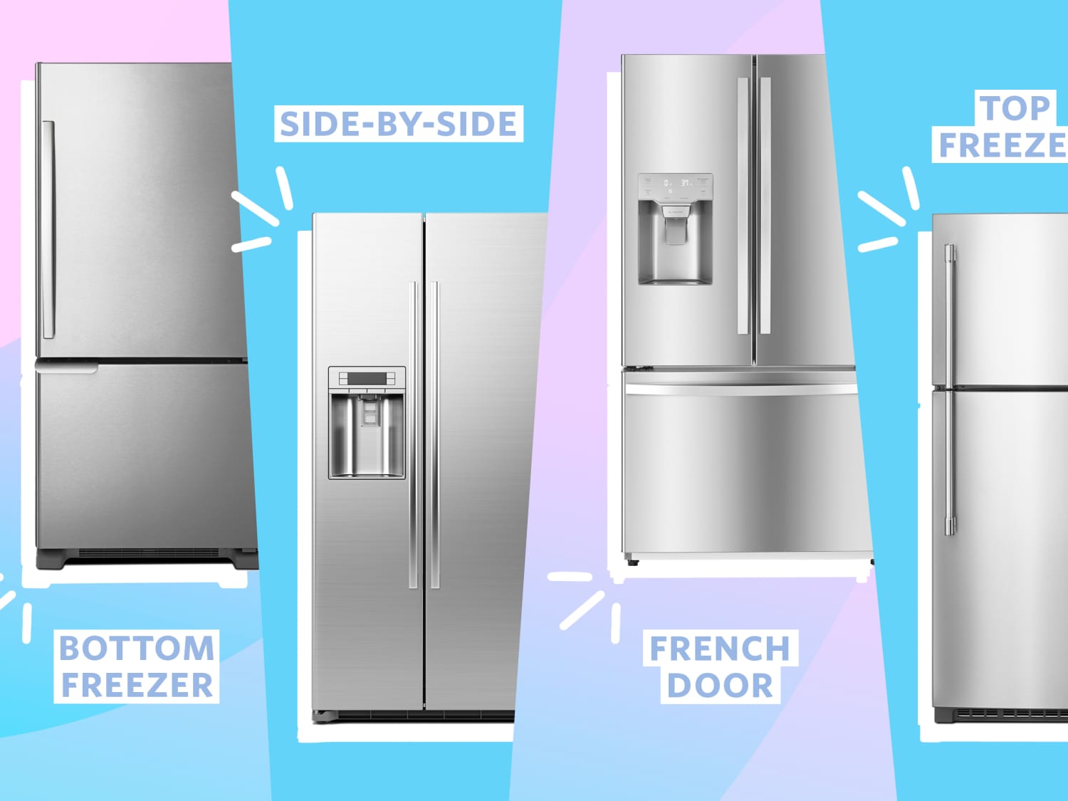 Is a freezer a refrigerator sale