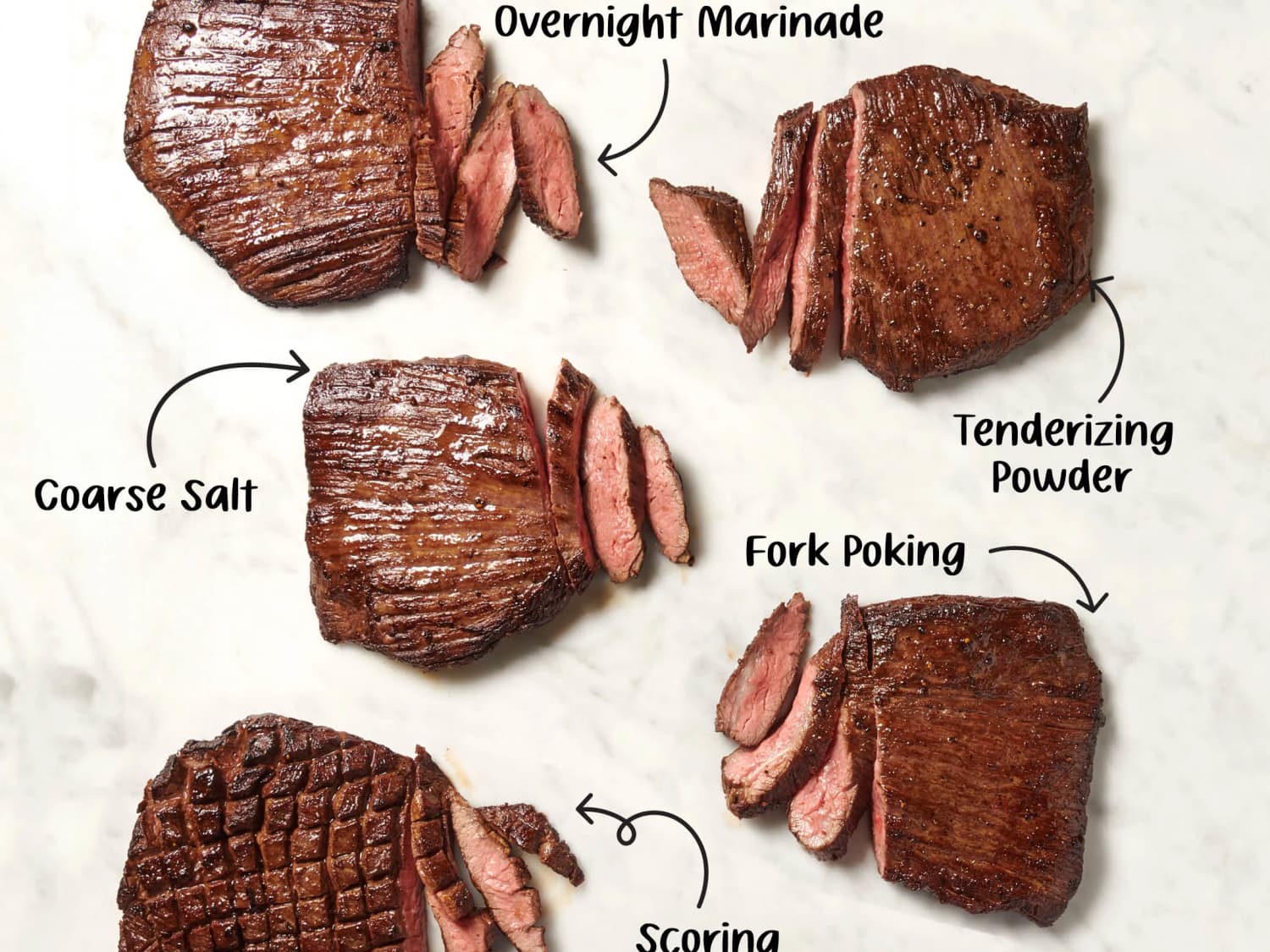 Tenderizing deals flank steak