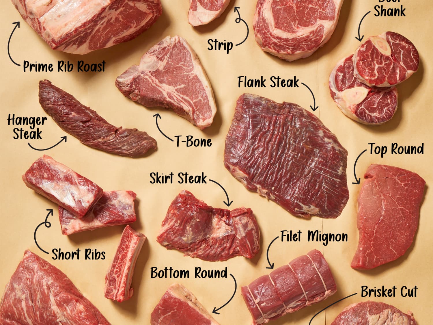 Flank steak part of cow outlet