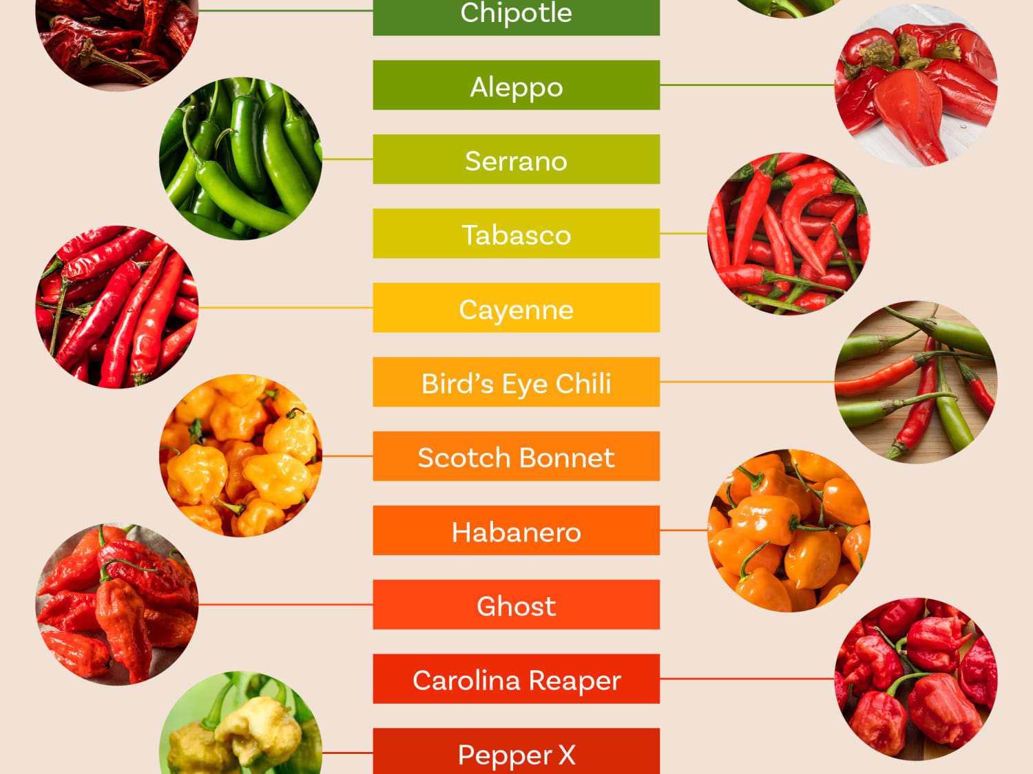 Peppers deals