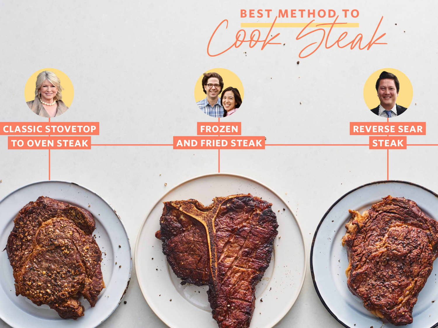 Perfect way to cook a steak outlet