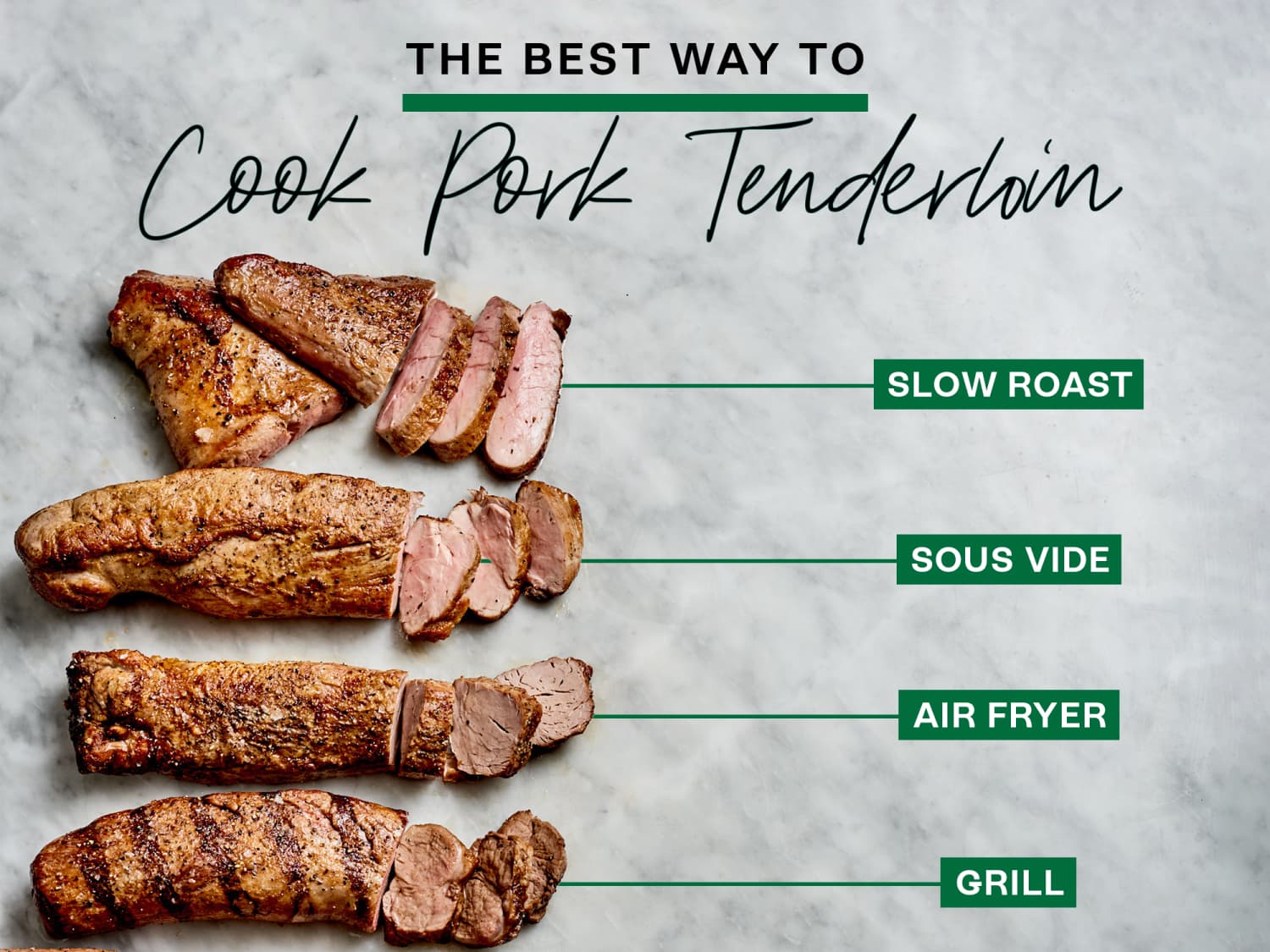 How to Make the Best Pork Tenderloin The Kitchn
